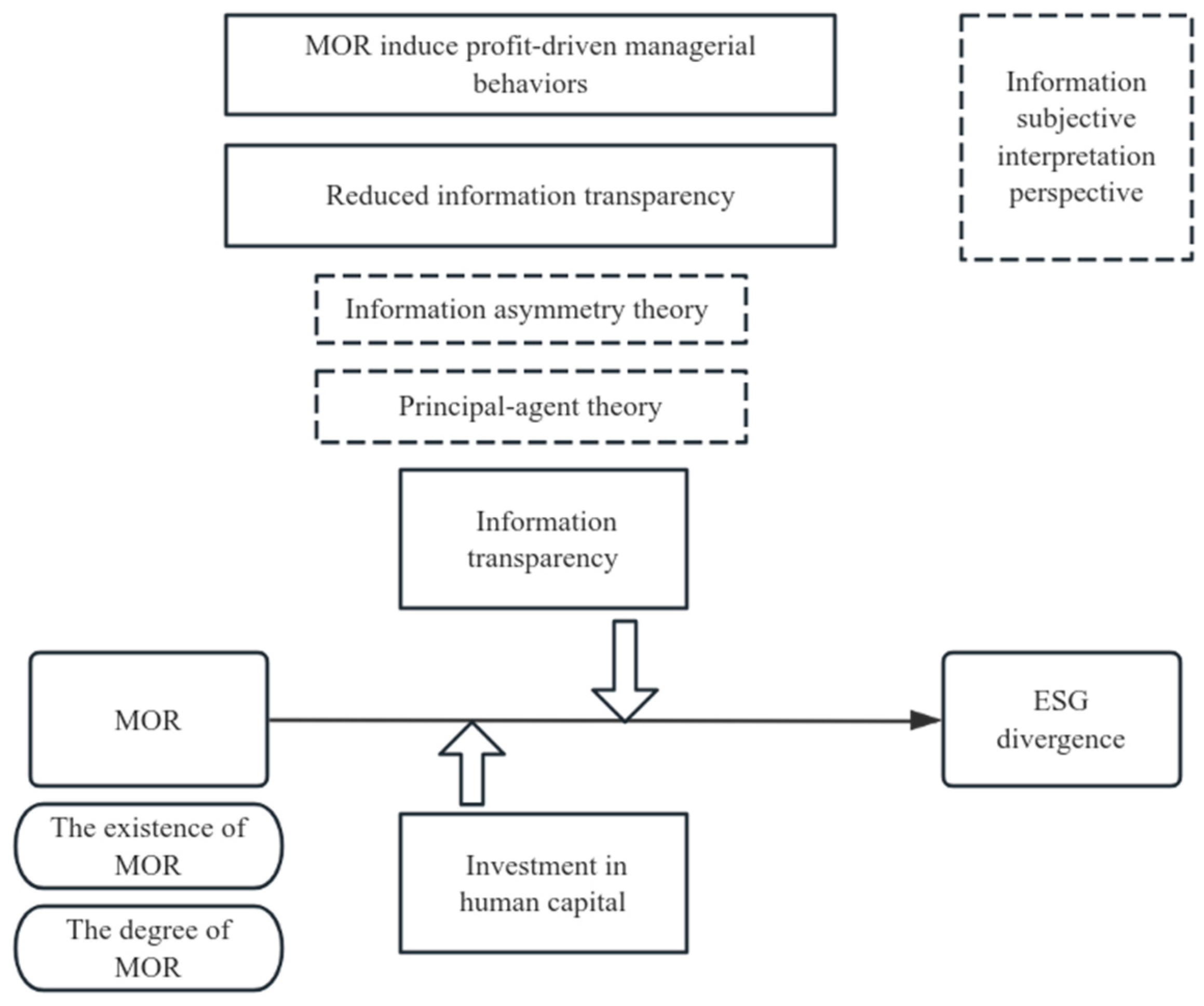 Sustainability 17 10576 g001