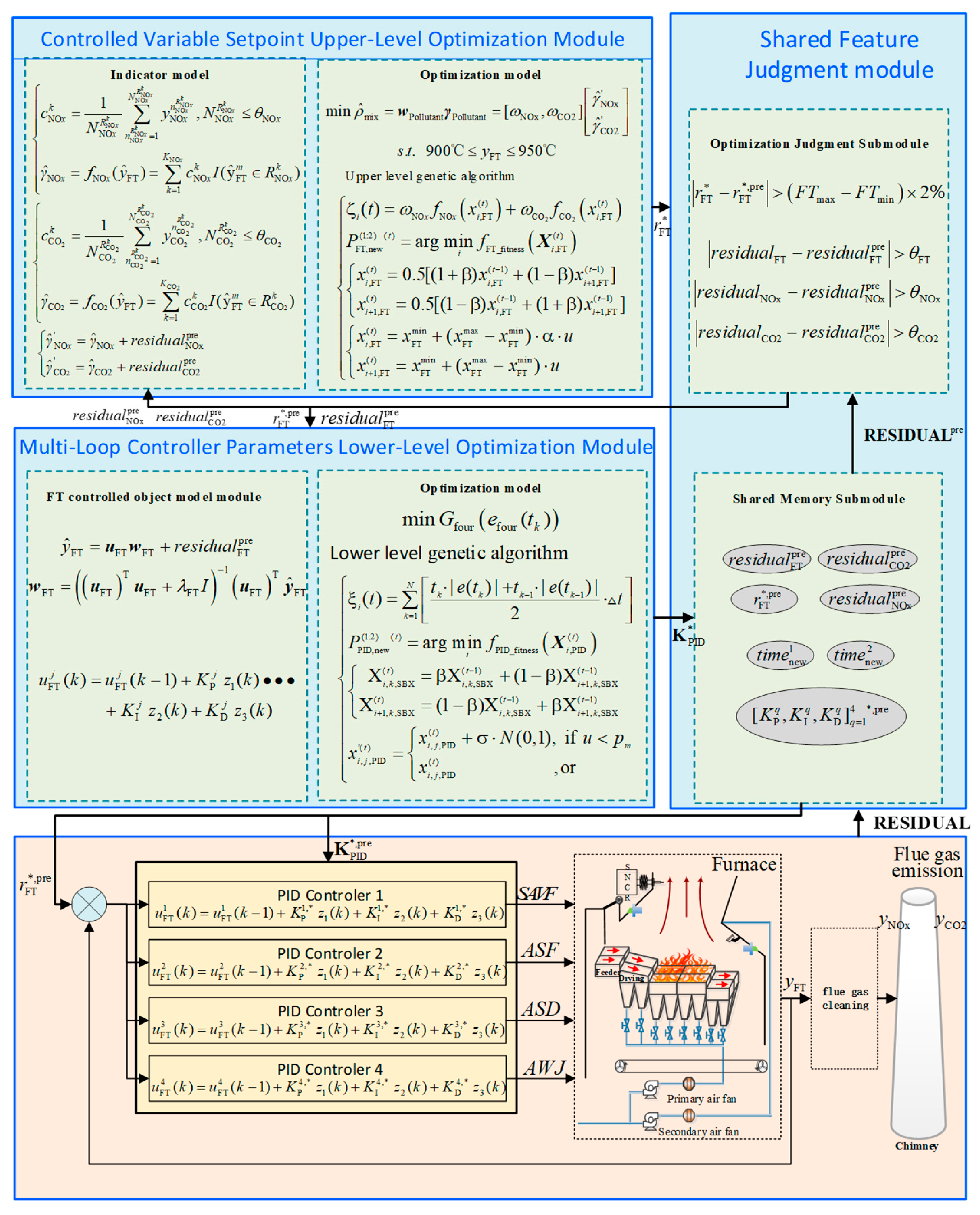 Sustainability 17 10577 g002