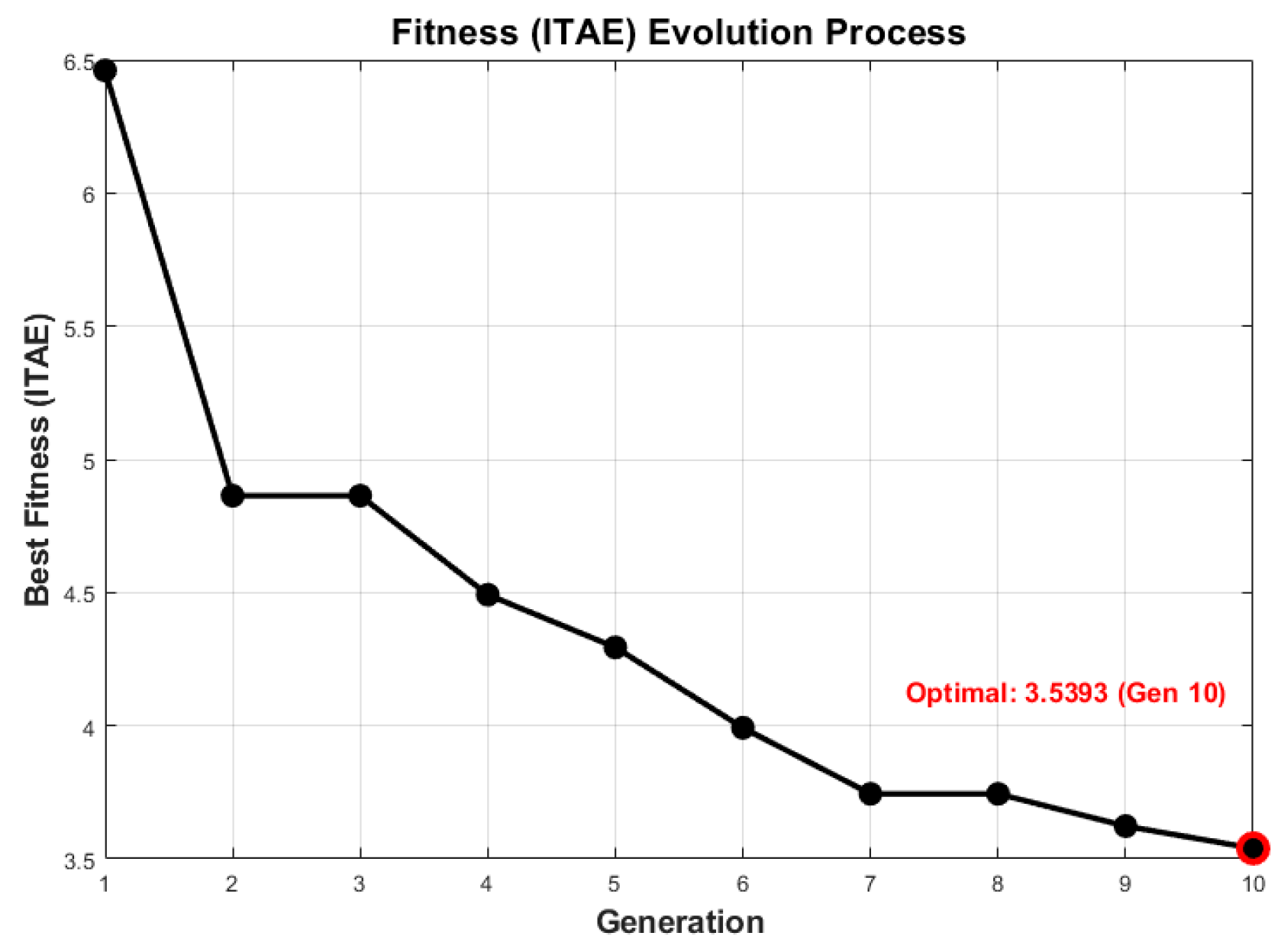 Sustainability 17 10577 g007