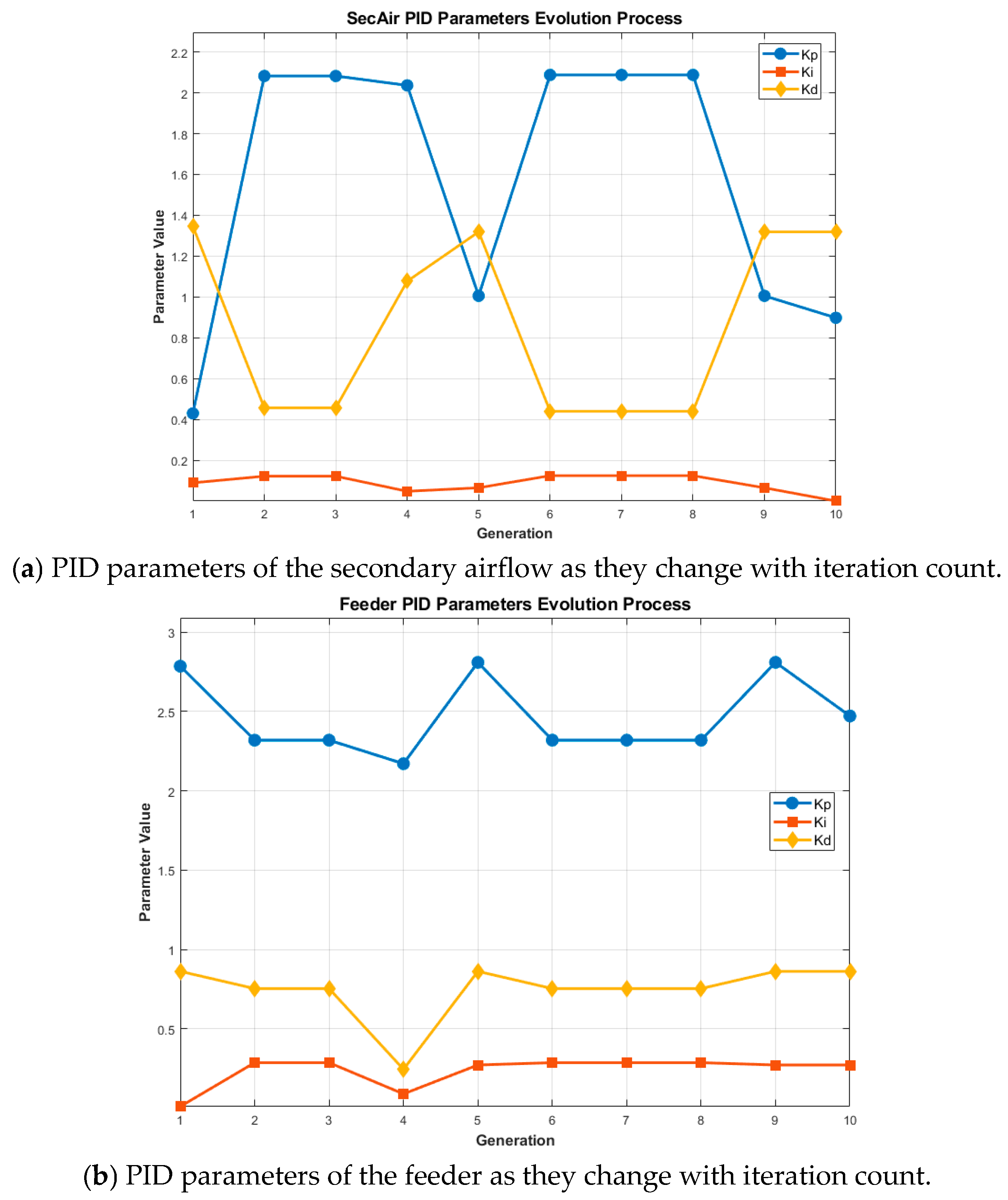 Sustainability 17 10577 g008a