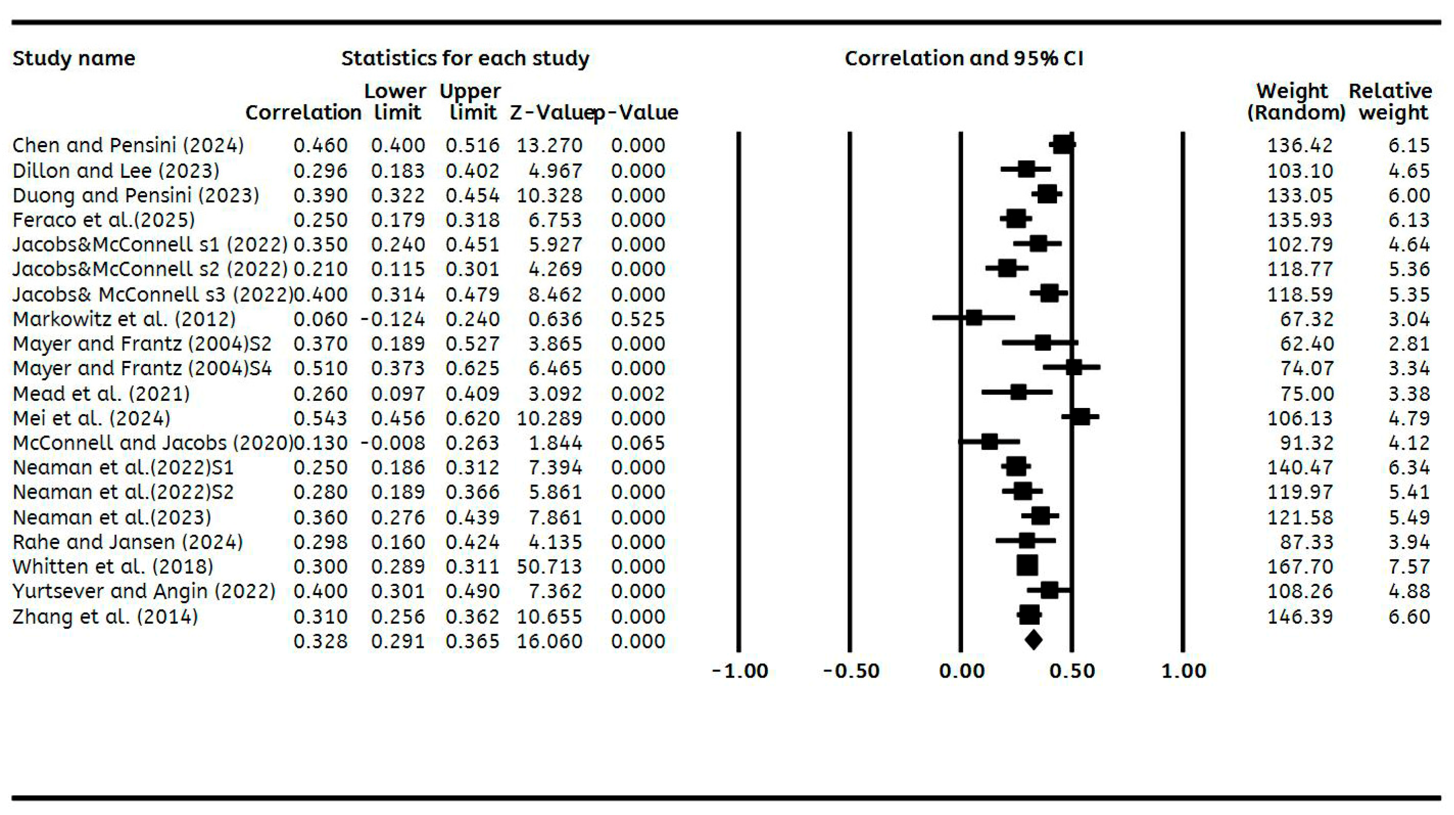Sustainability 17 10580 g002