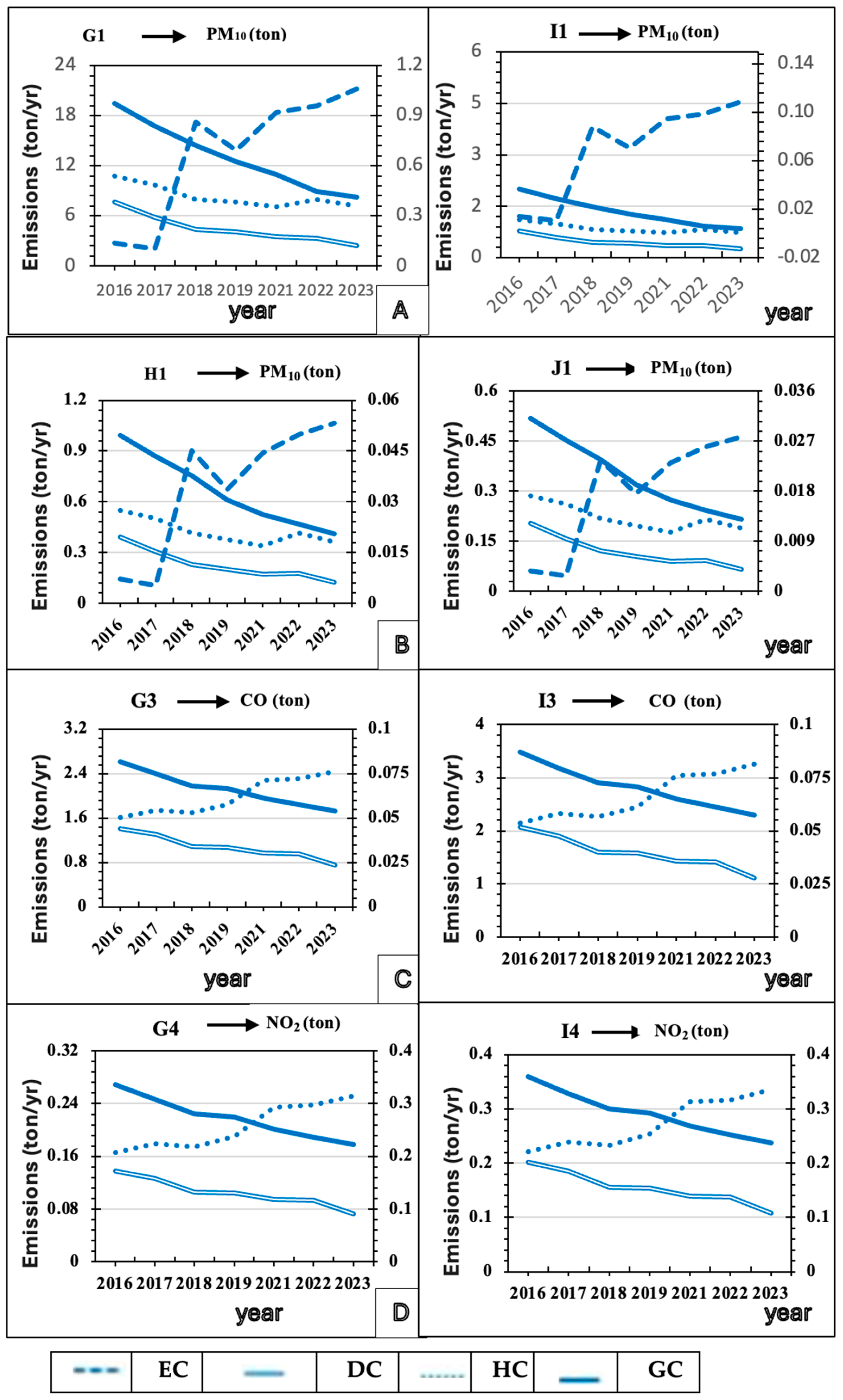 Sustainability 17 10586 g004