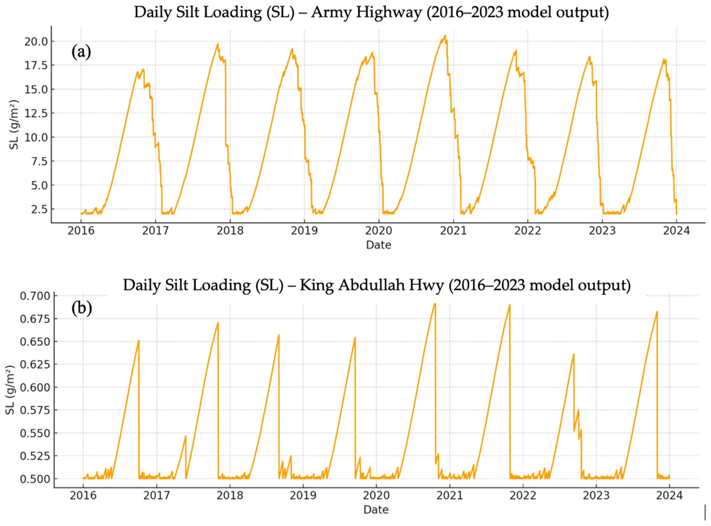 Sustainability 17 10586 g005