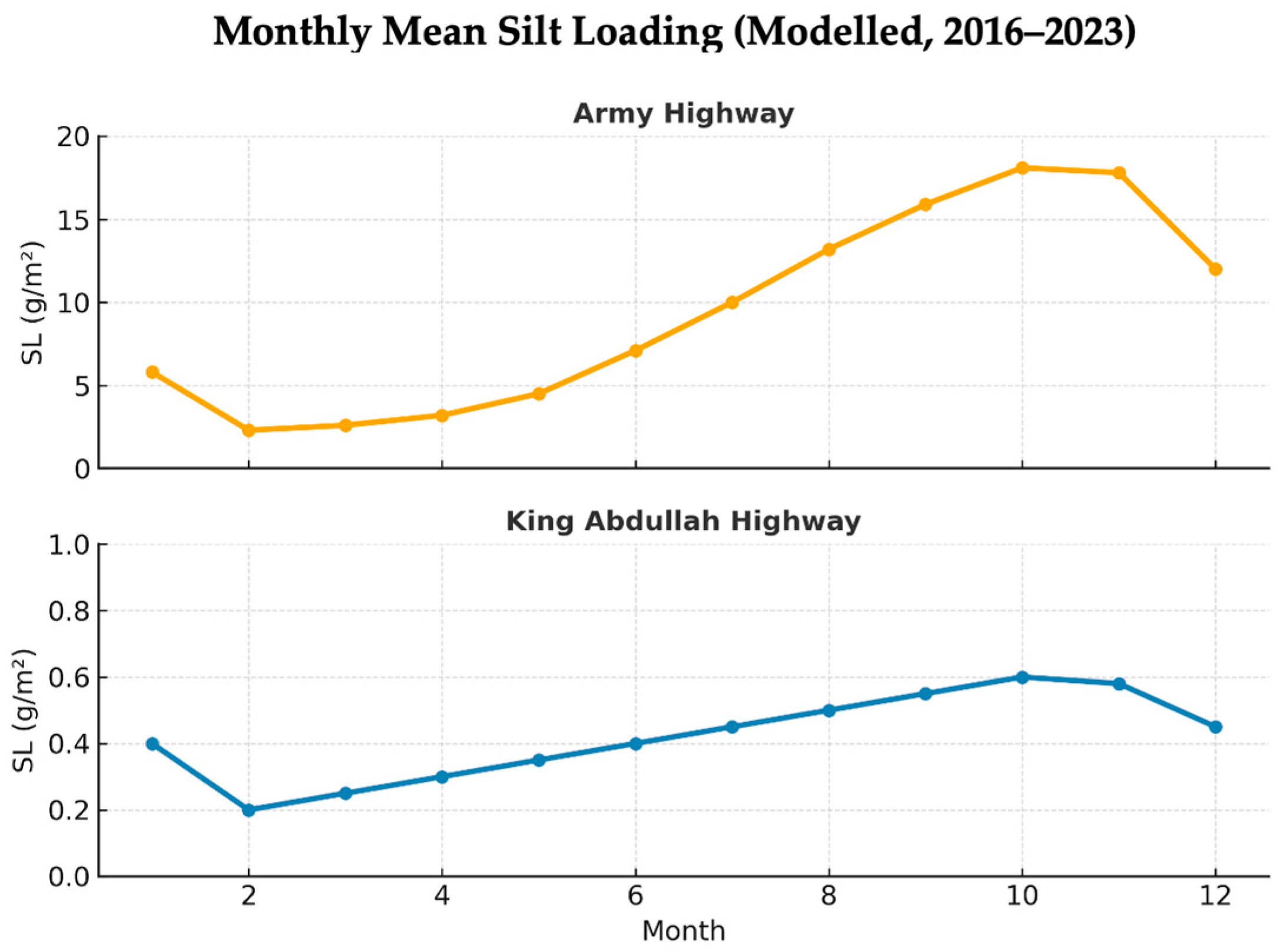 Sustainability 17 10586 g006