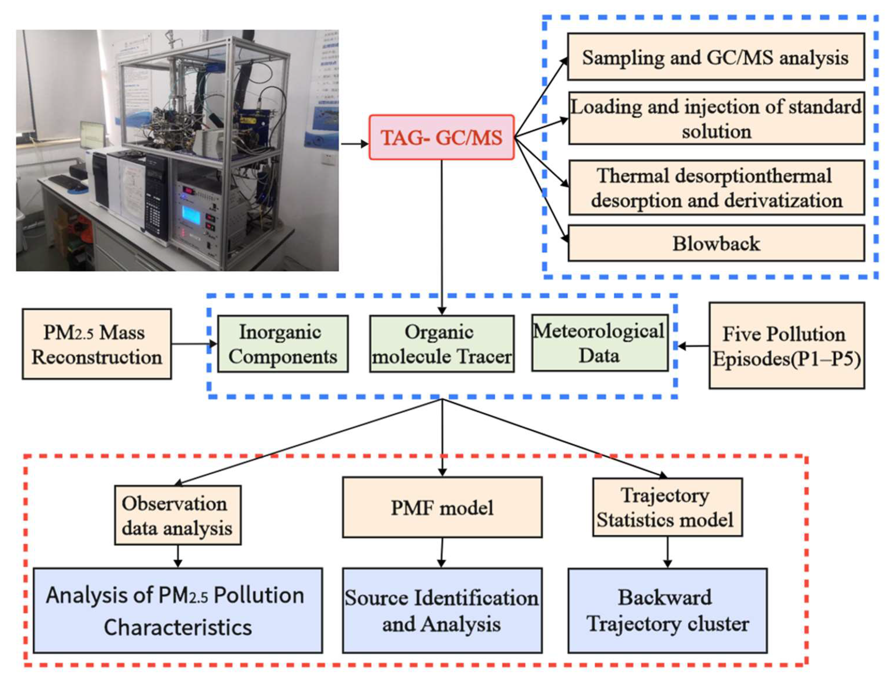 Sustainability 17 10587 g001
