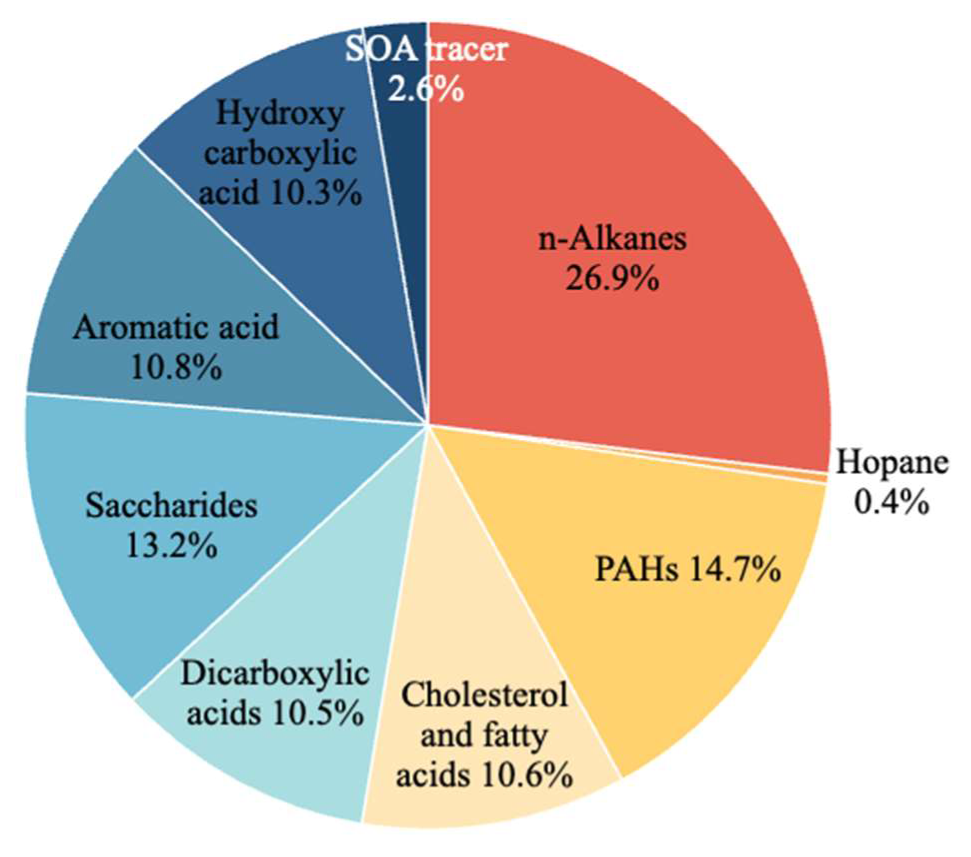 Sustainability 17 10587 g005