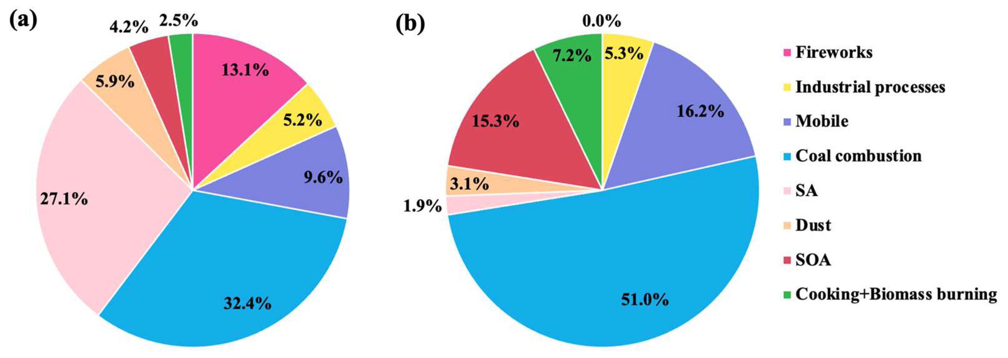 Sustainability 17 10587 g009