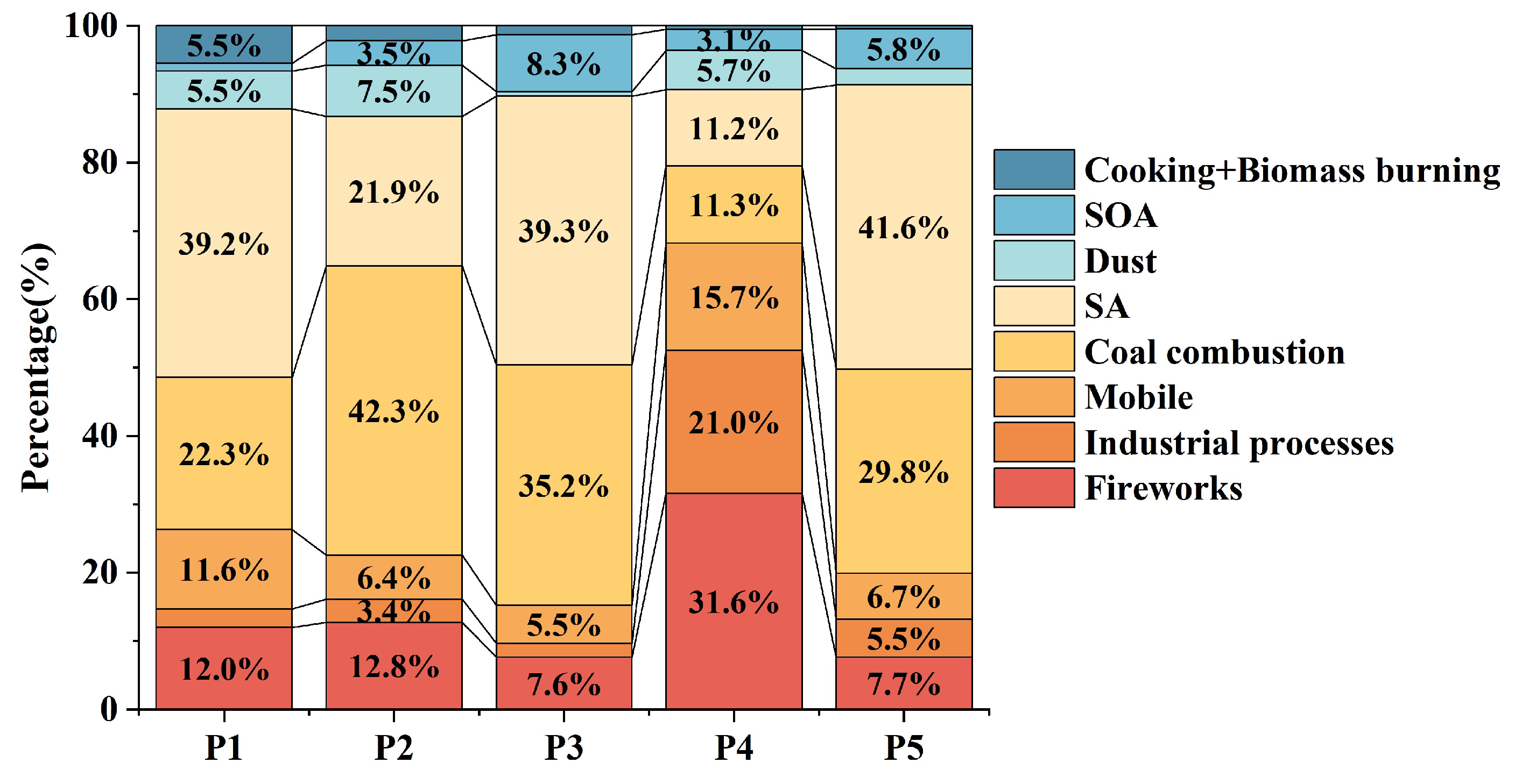 Sustainability 17 10587 g010