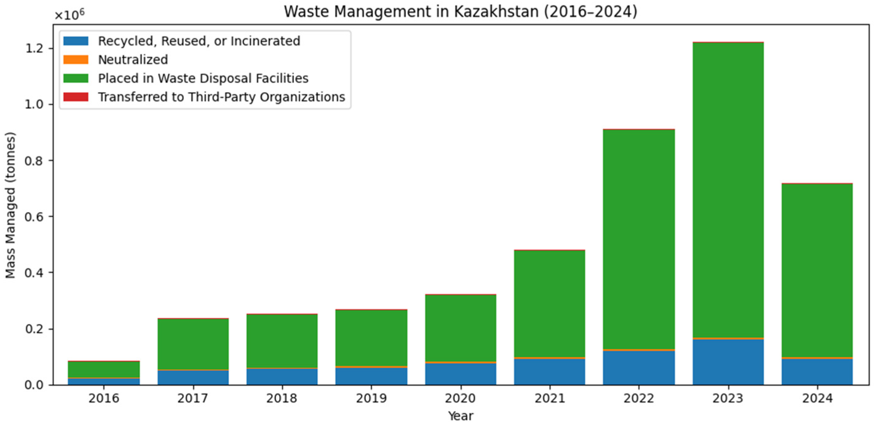 Sustainability 17 10589 g001