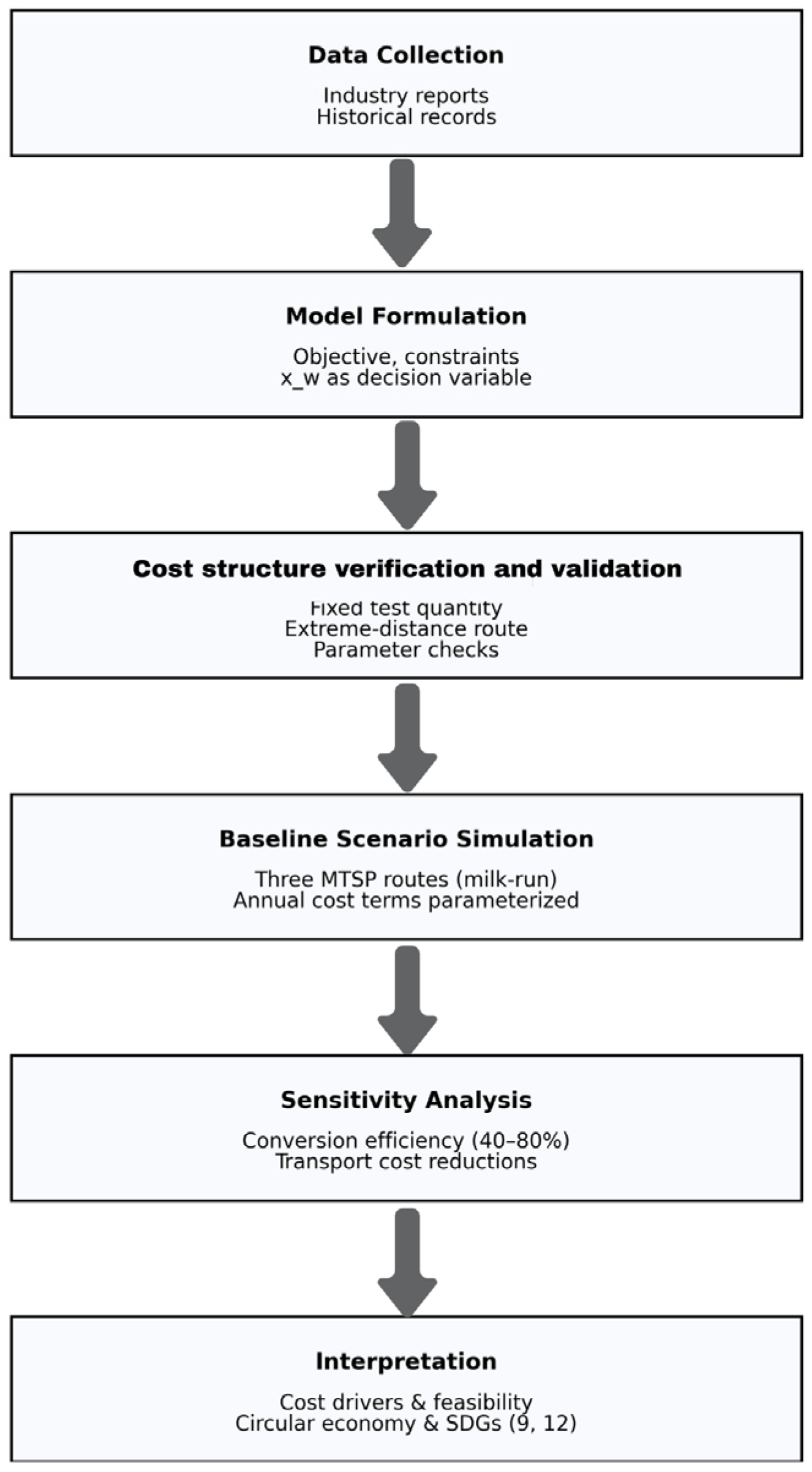 Sustainability 17 10589 g003