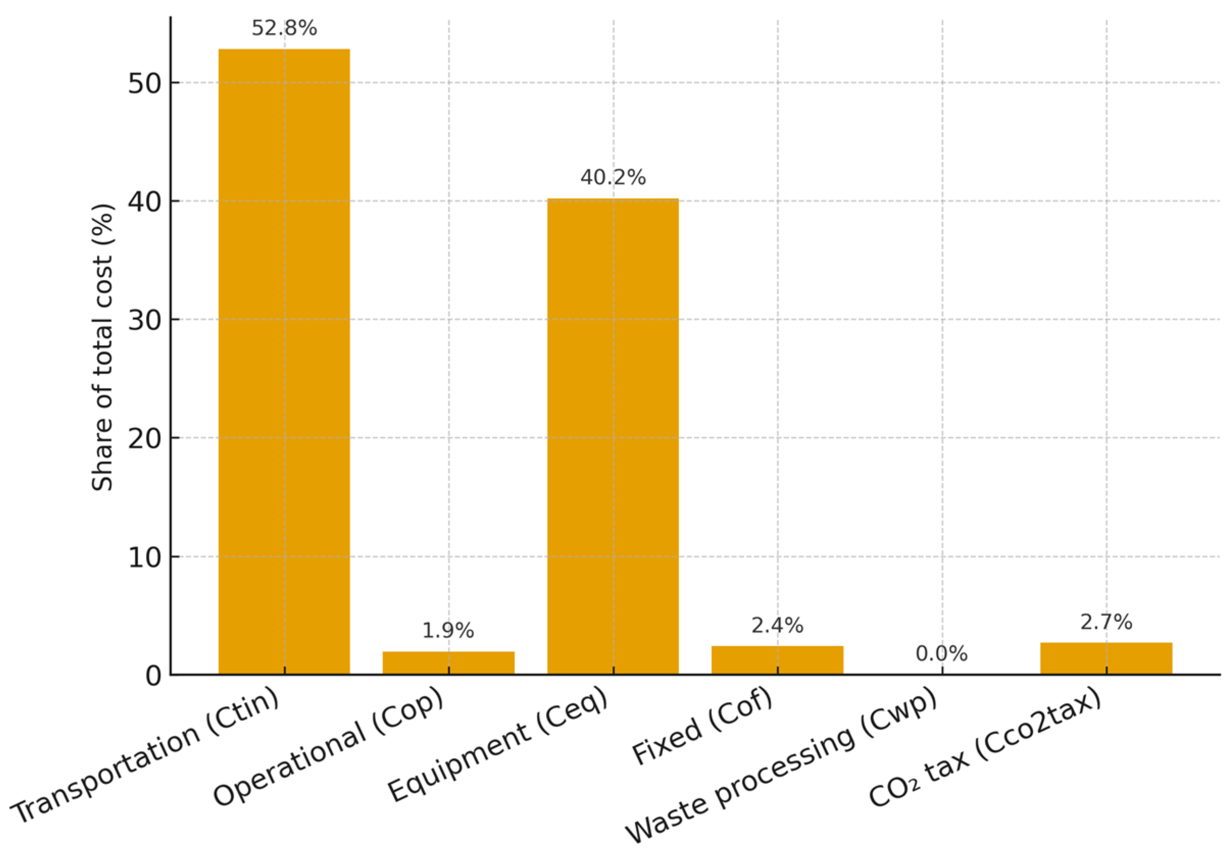 Sustainability 17 10589 g004