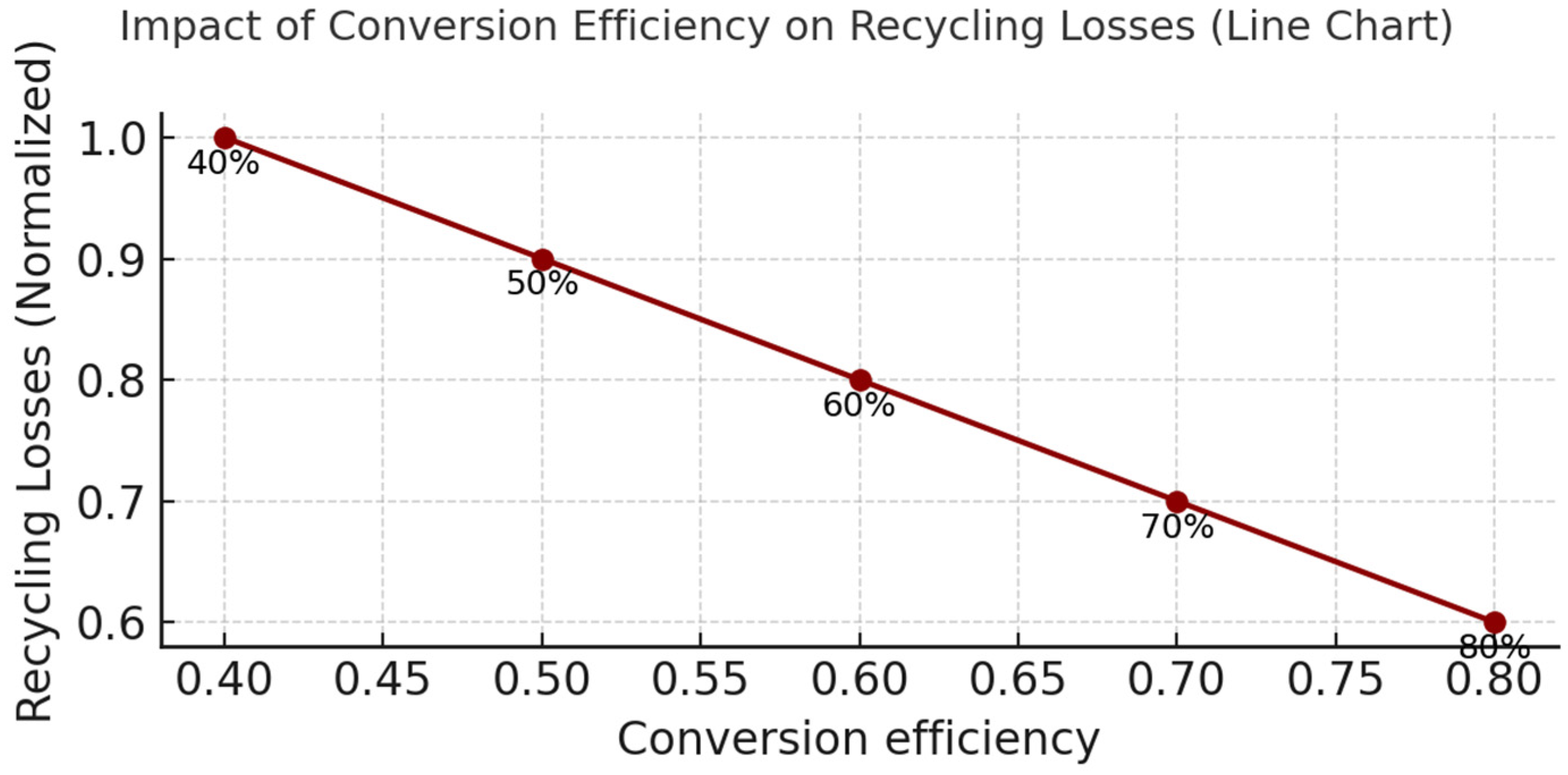 Sustainability 17 10589 g005