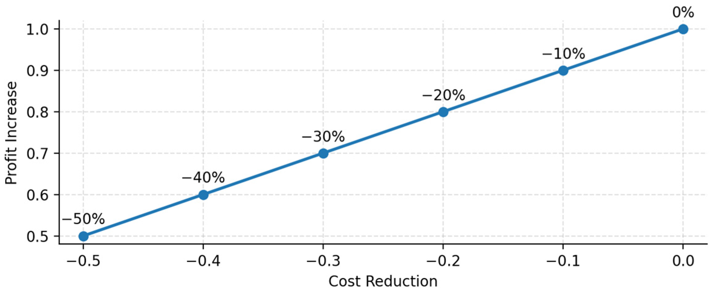 Sustainability 17 10589 g006