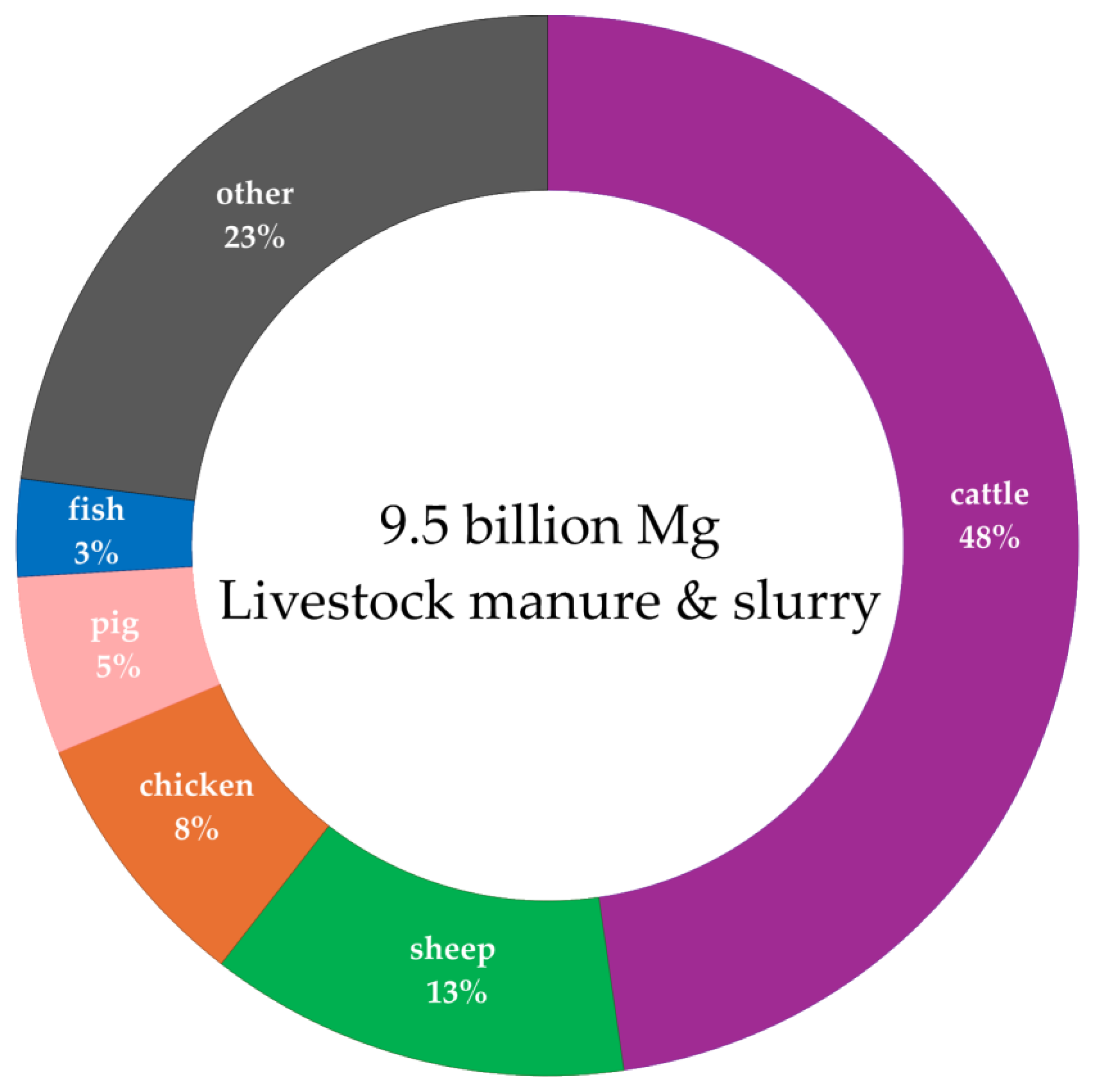 Sustainability 17 10590 g001