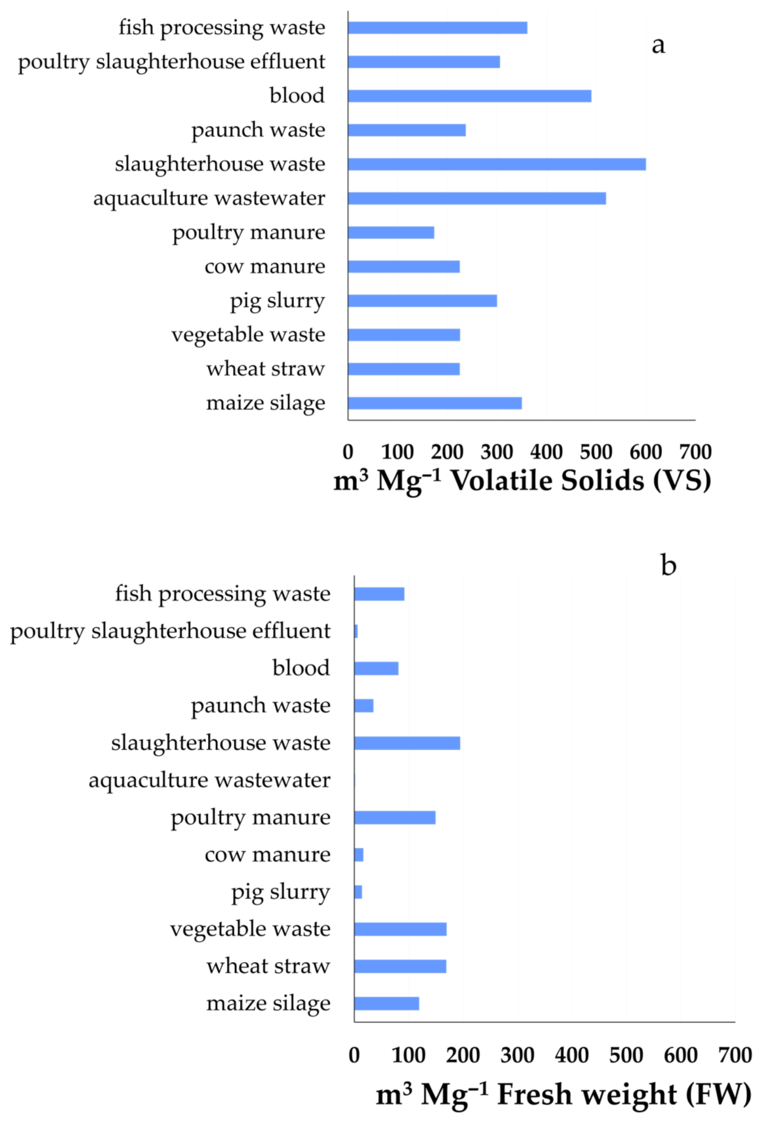 Sustainability 17 10590 g005
