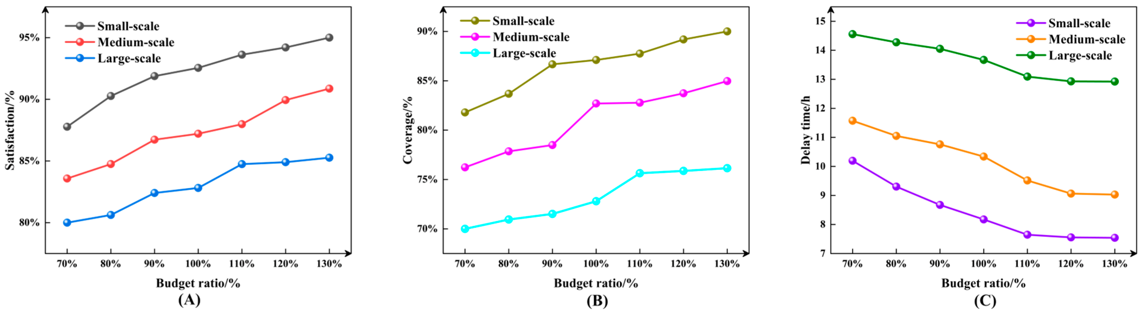 Sustainability 17 10591 g007