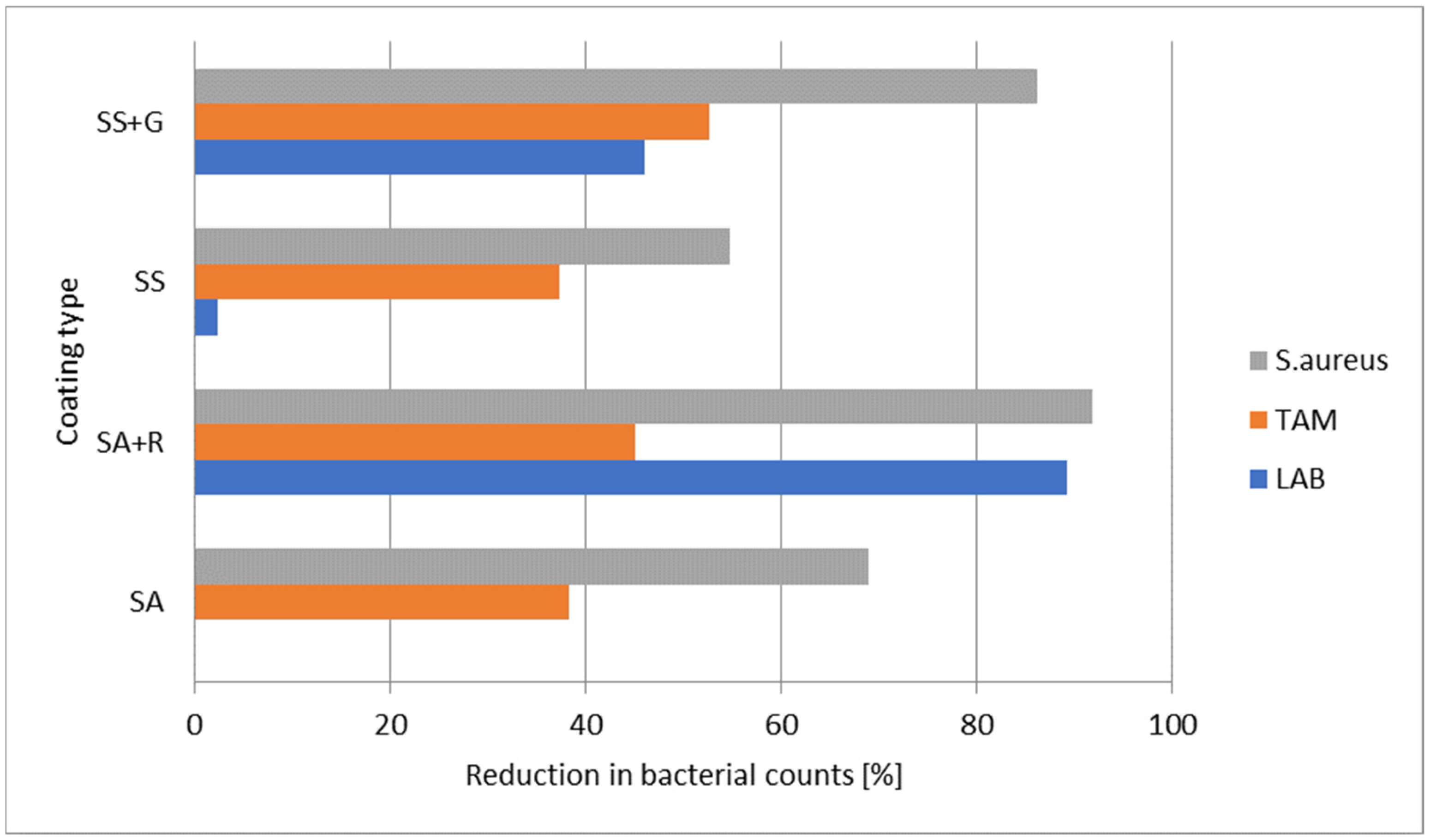 Sustainability 17 10592 g005