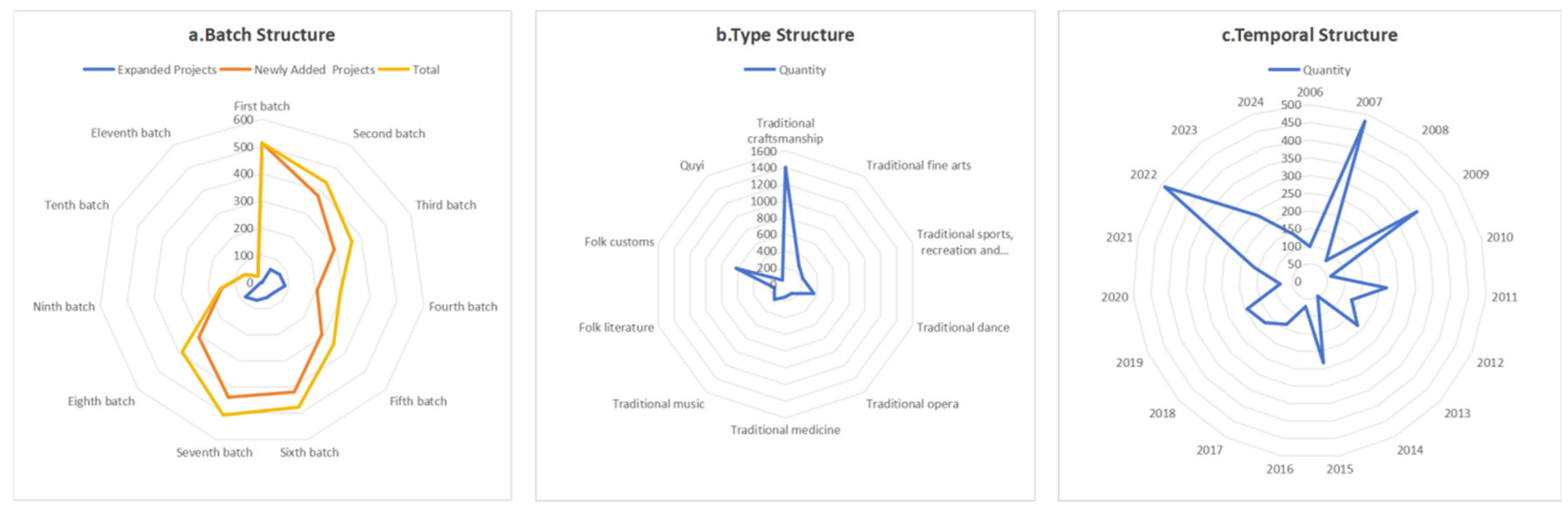 Sustainability 17 10594 g002