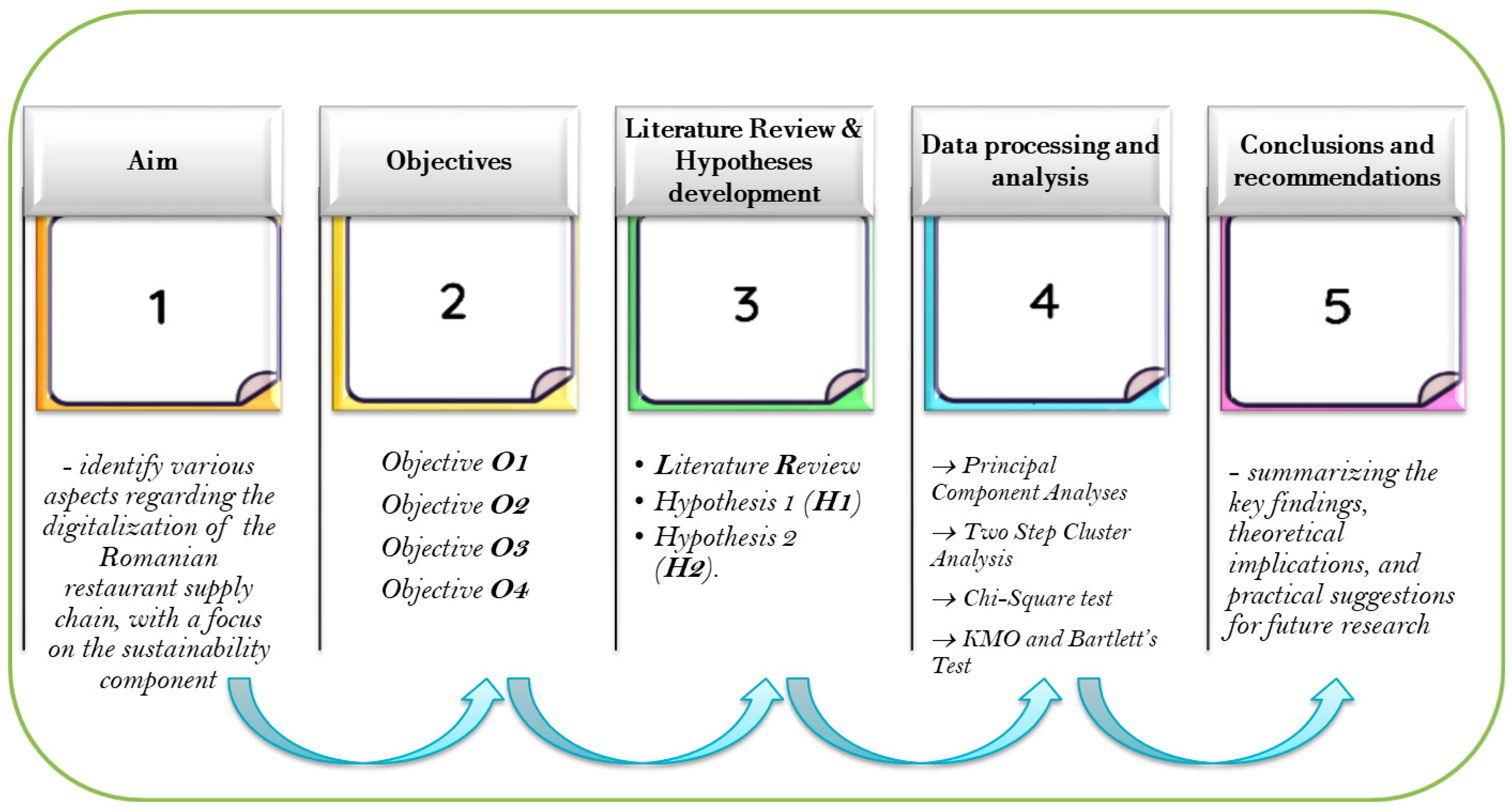 Sustainability 17 10595 g001