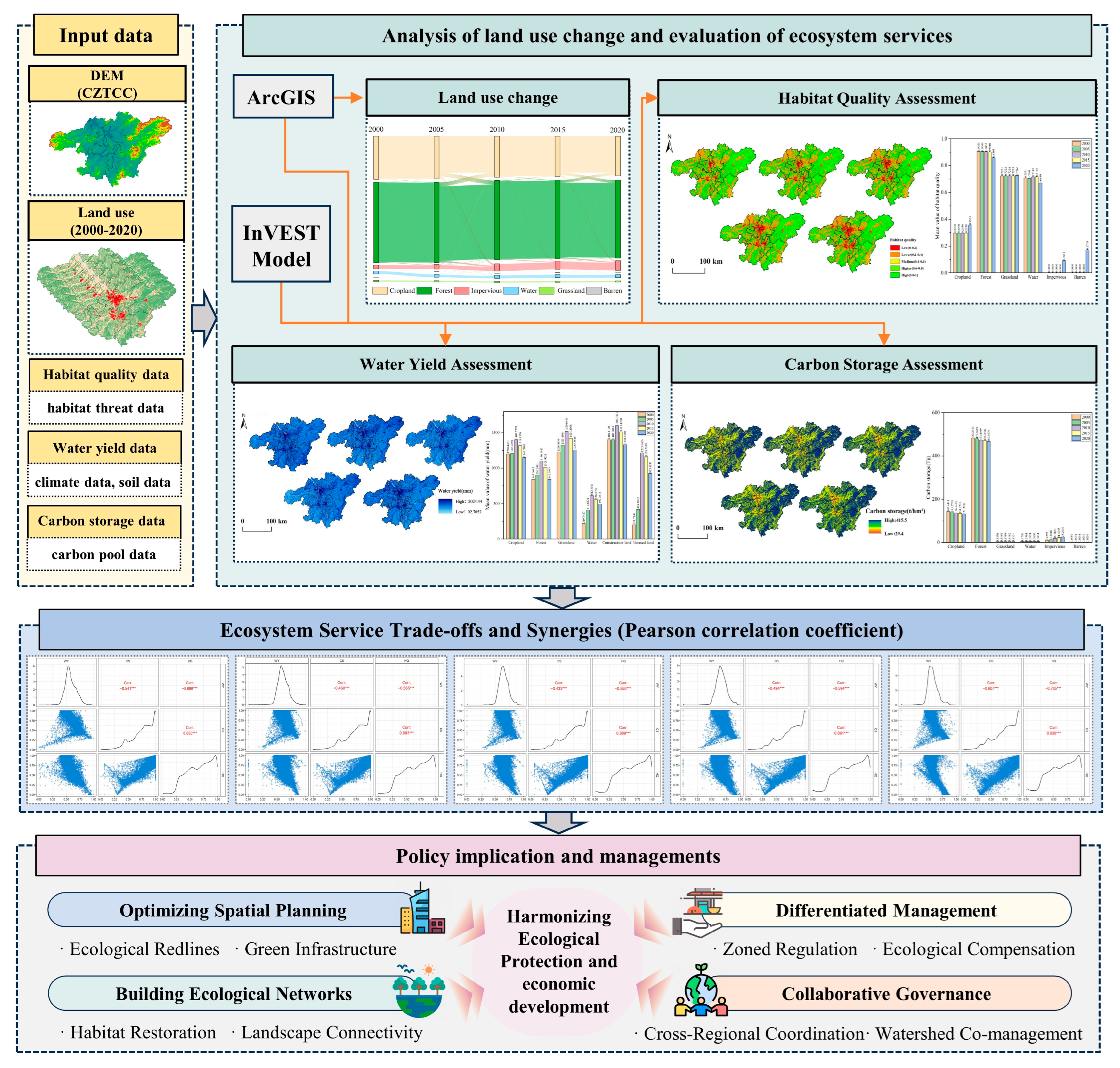 Sustainability 17 10596 g002