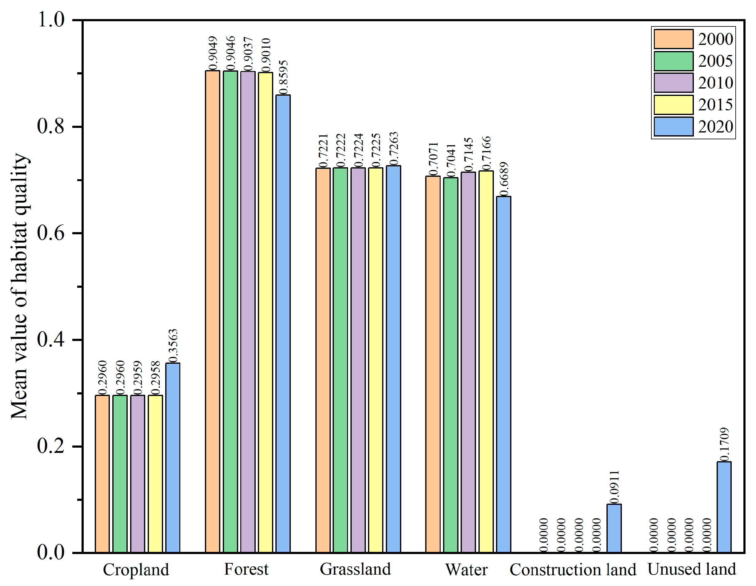 Sustainability 17 10596 g008