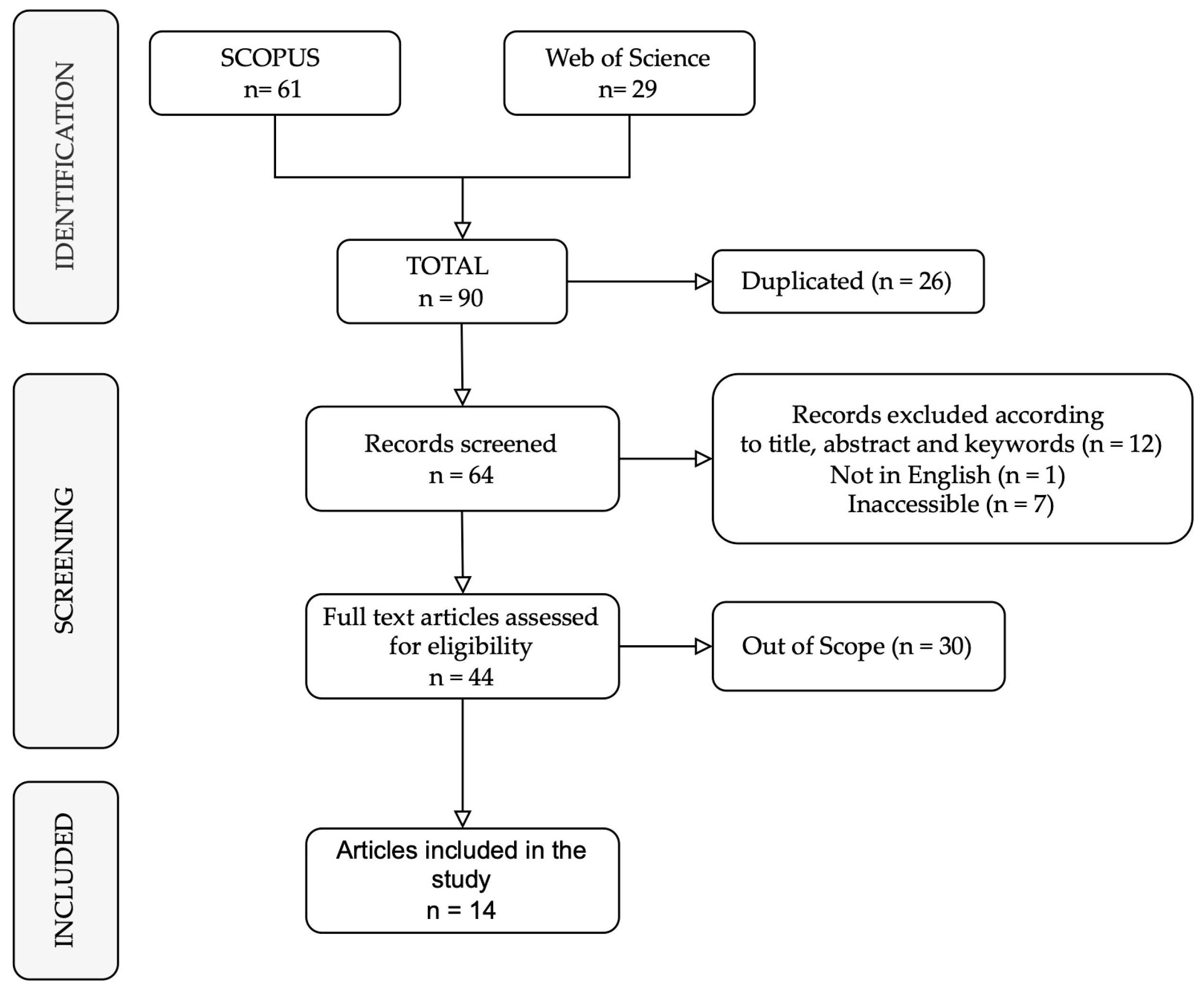Sustainability 17 10597 g001