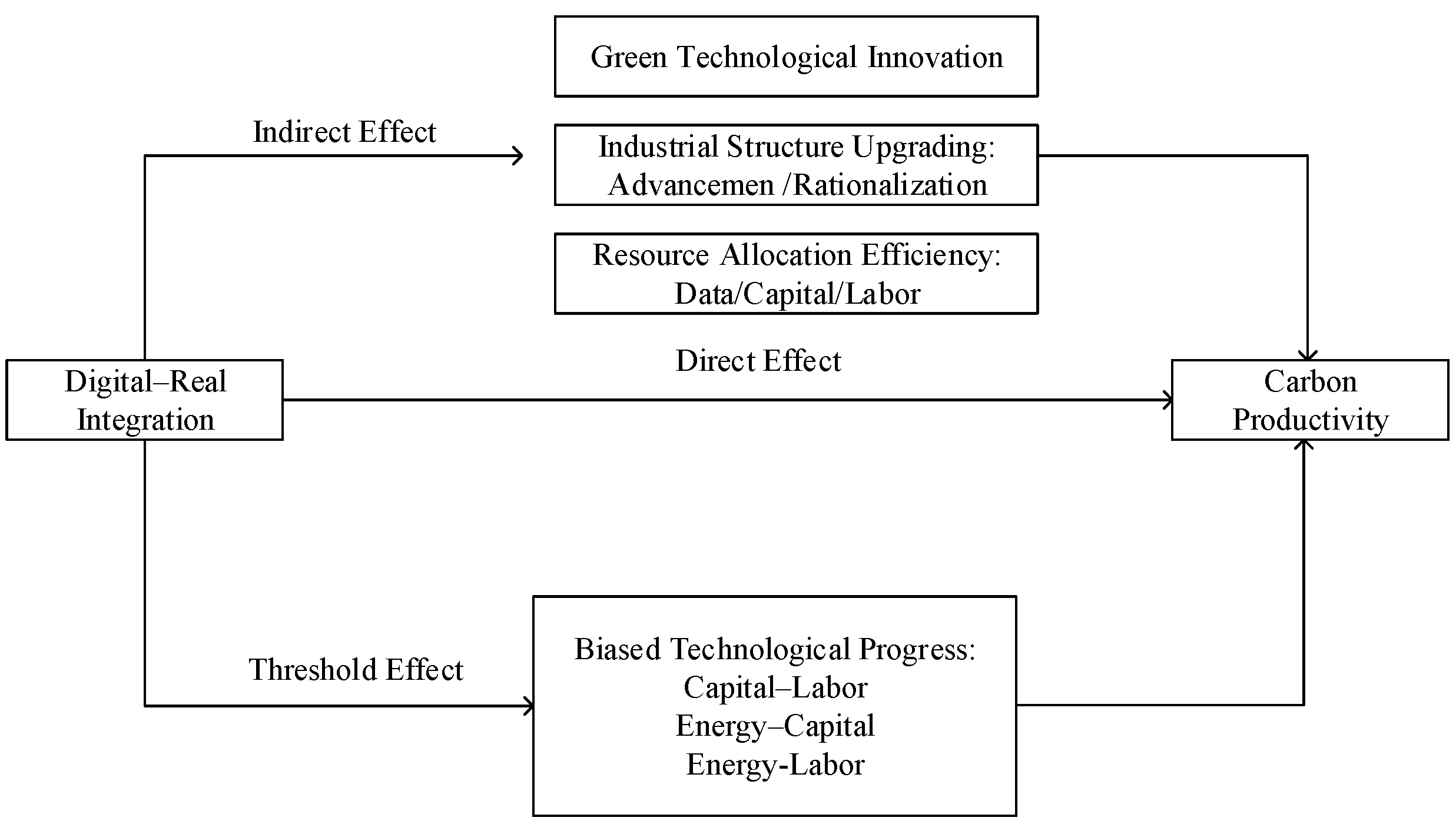 Sustainability 17 10598 g001