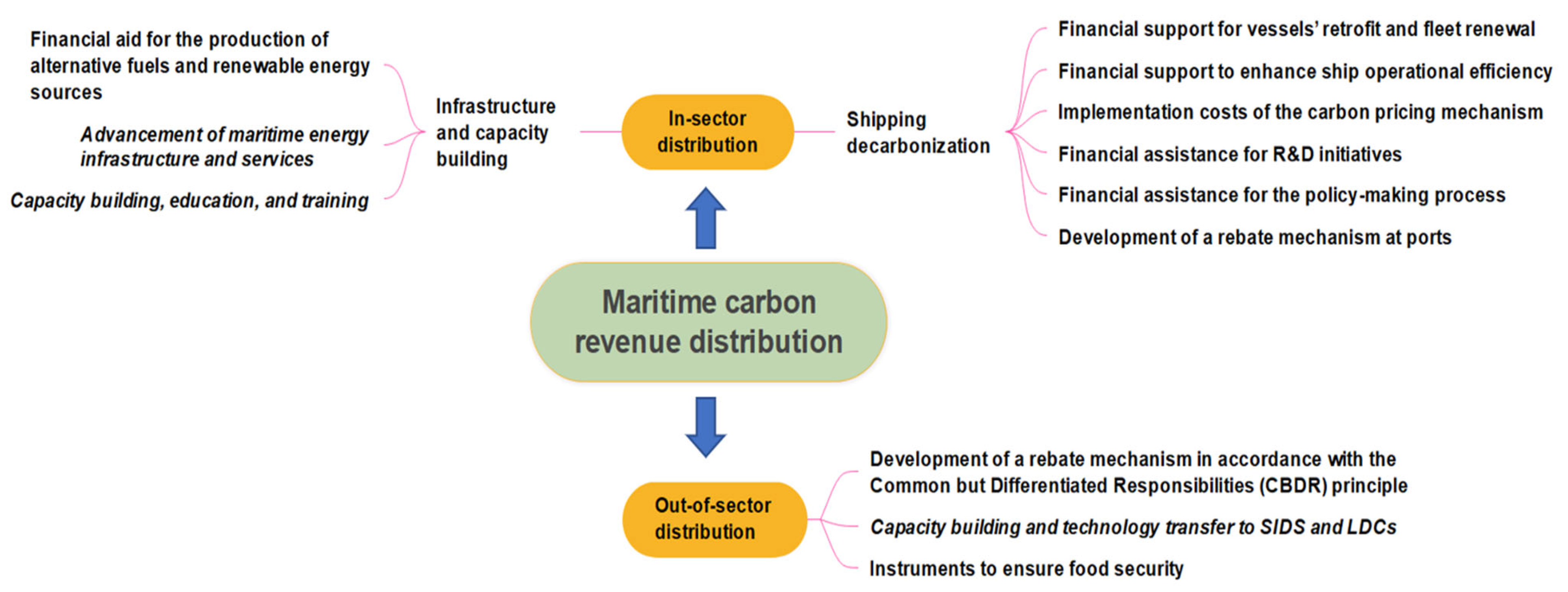 Sustainability 17 10599 g001