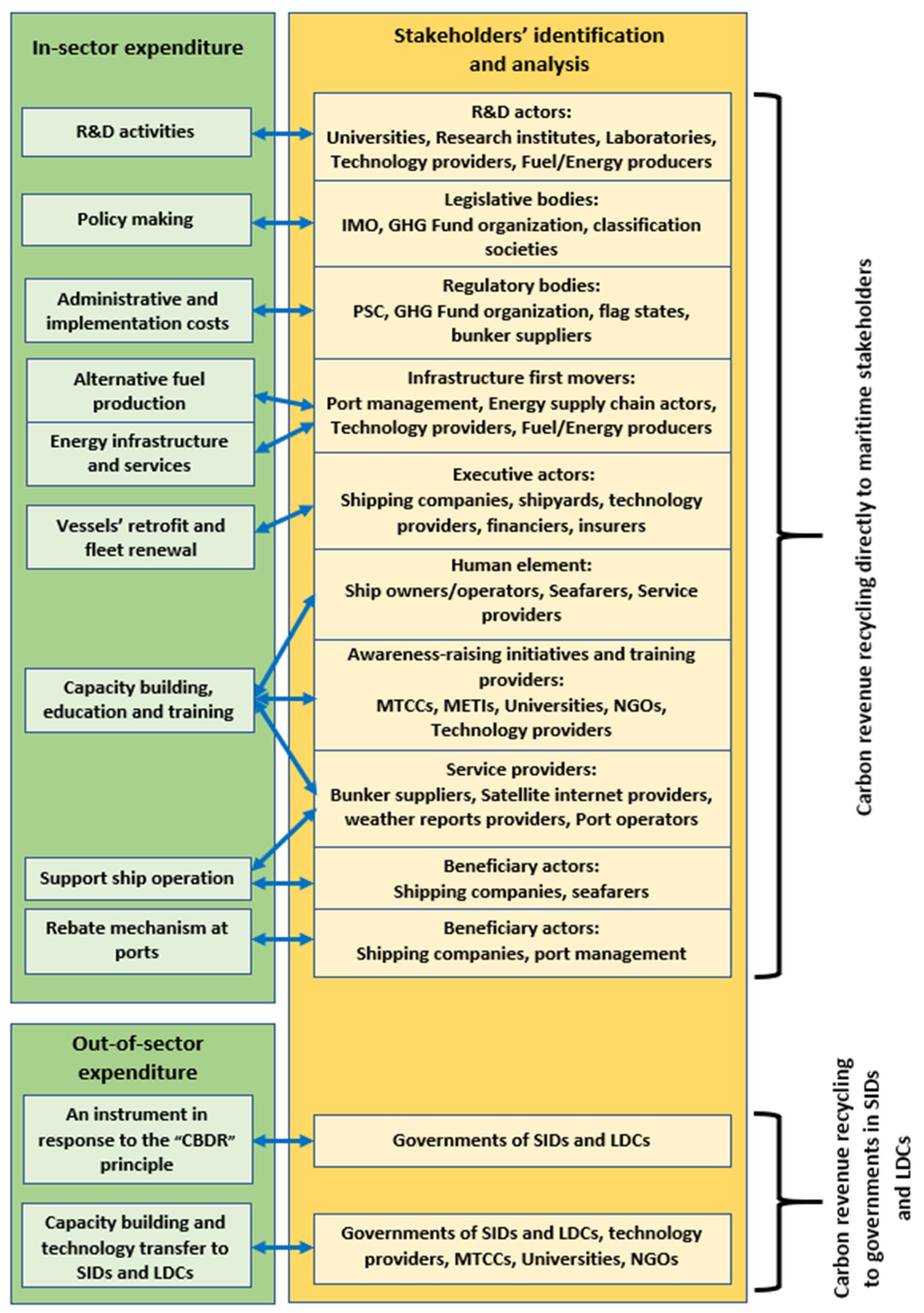 Sustainability 17 10599 g002