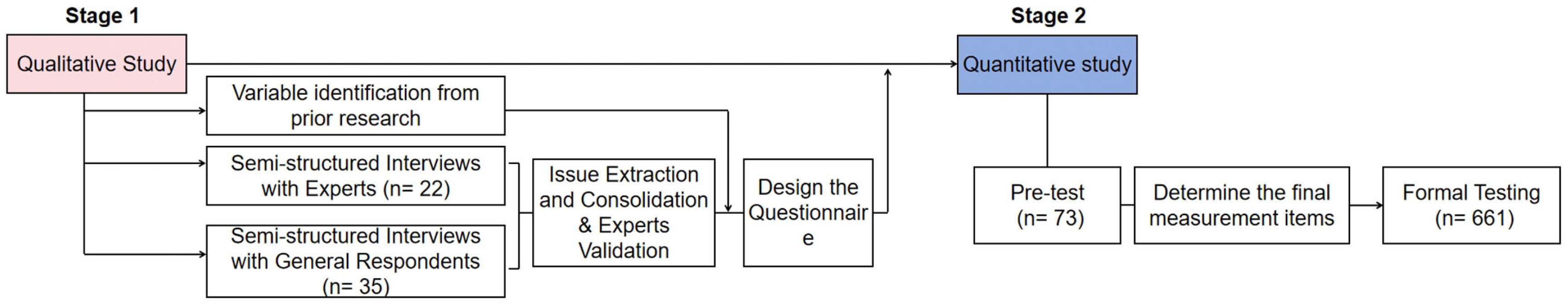 Sustainability 17 10602 g001
