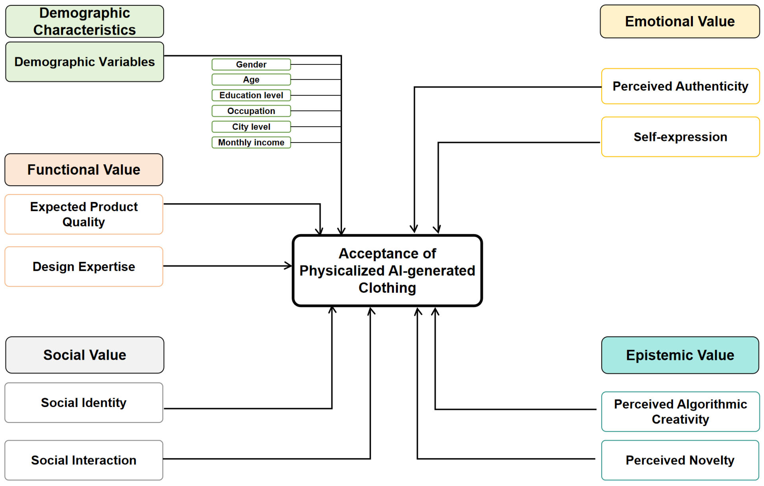 Sustainability 17 10602 g003