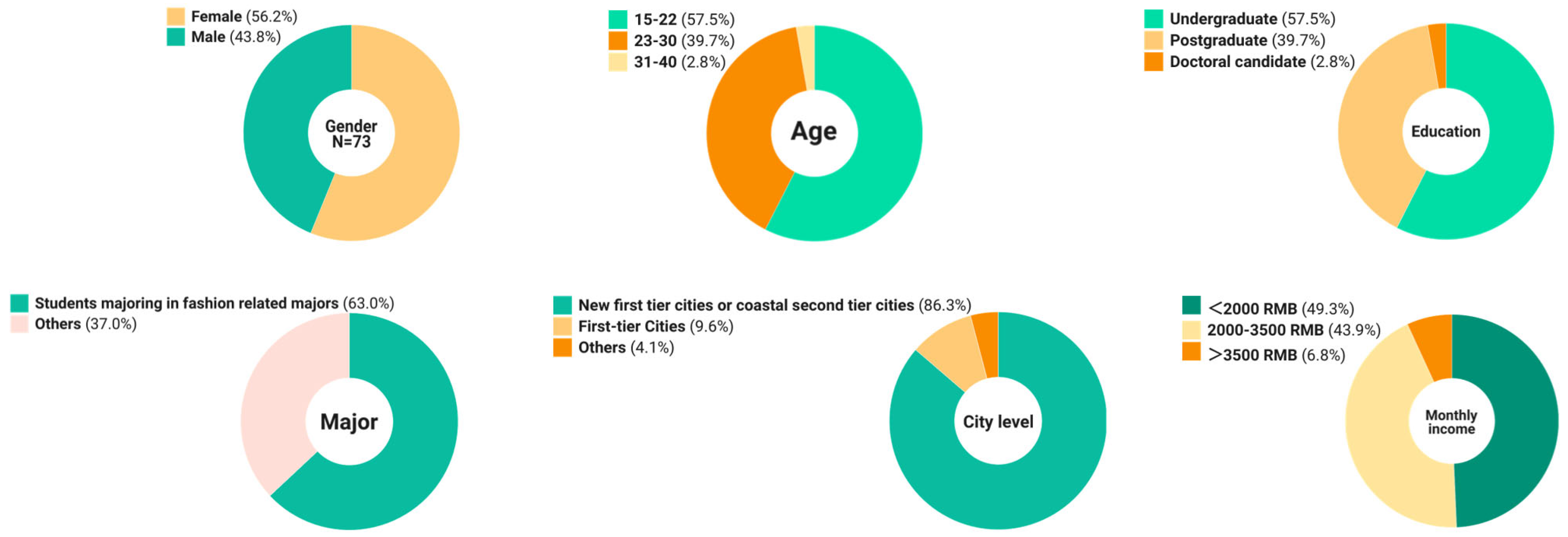 Sustainability 17 10602 g004