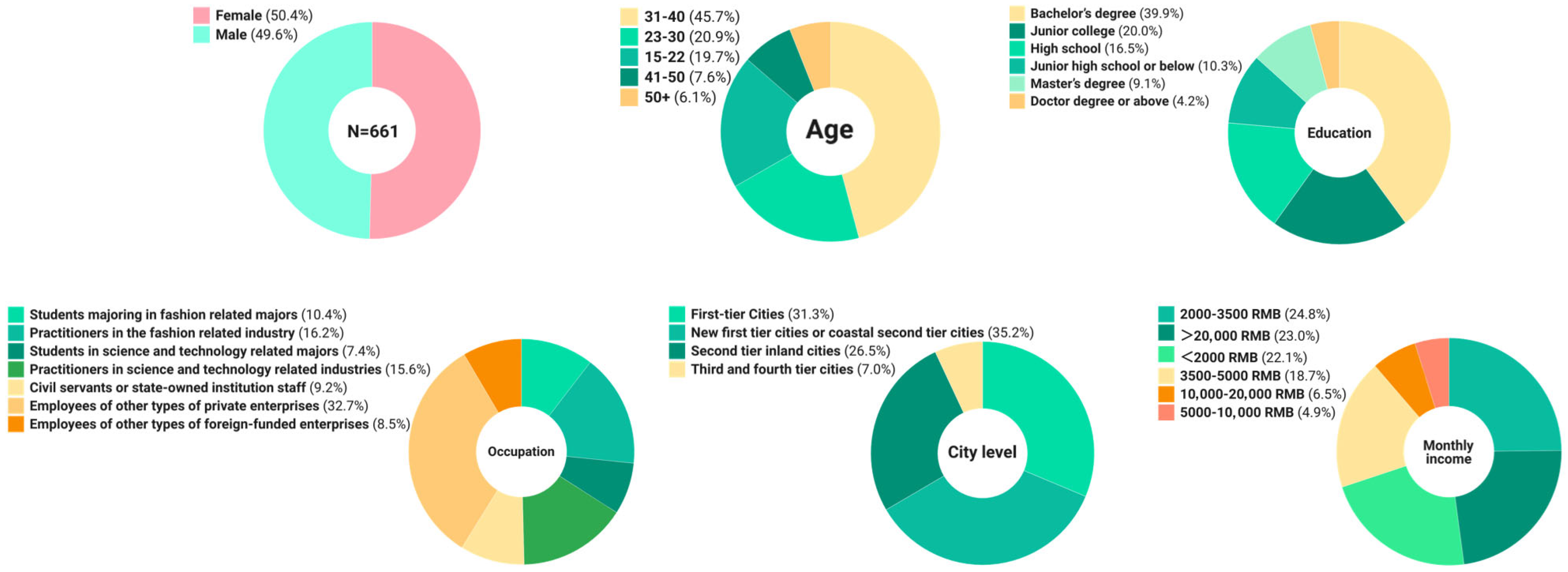 Sustainability 17 10602 g005