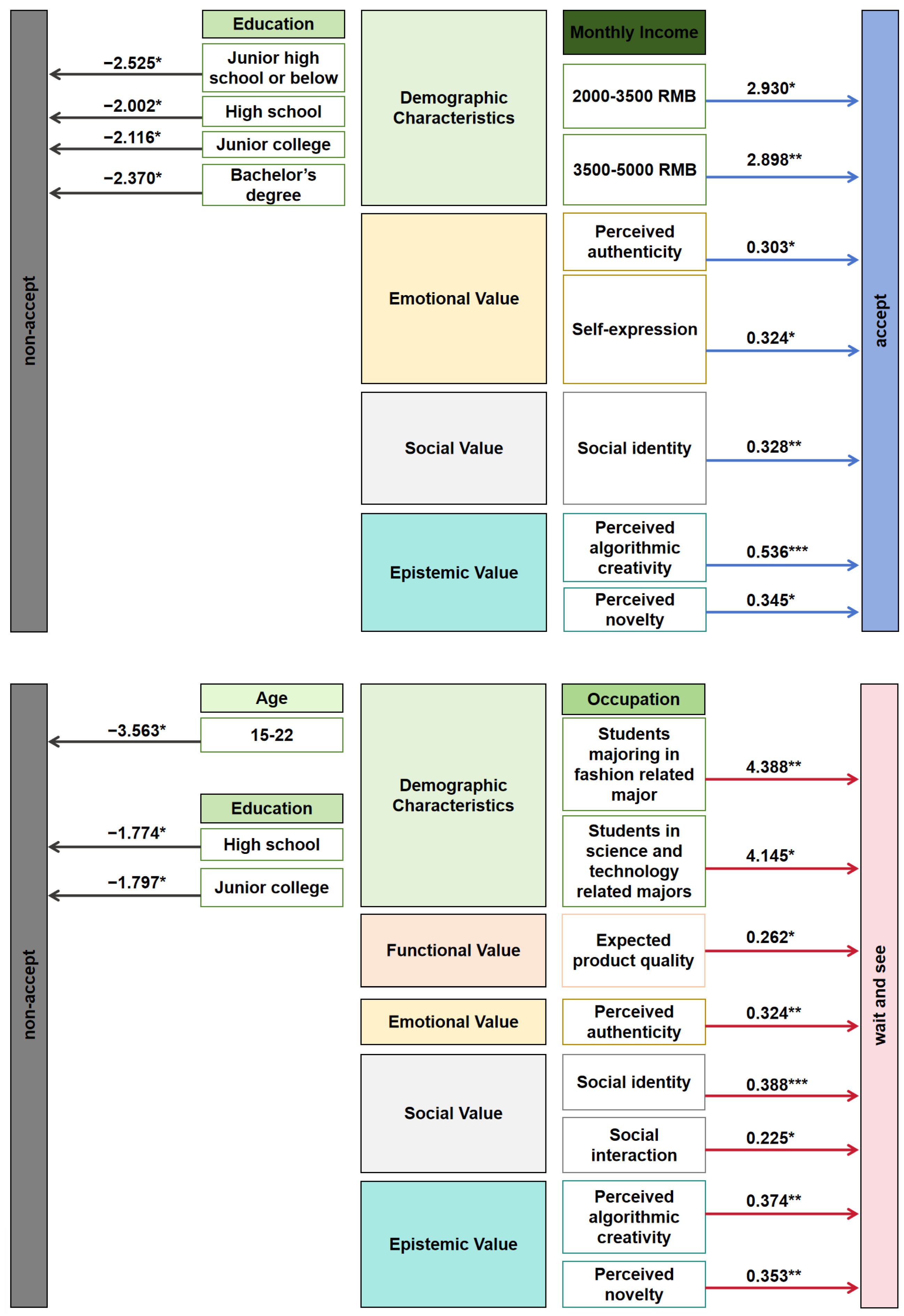 Sustainability 17 10602 g006