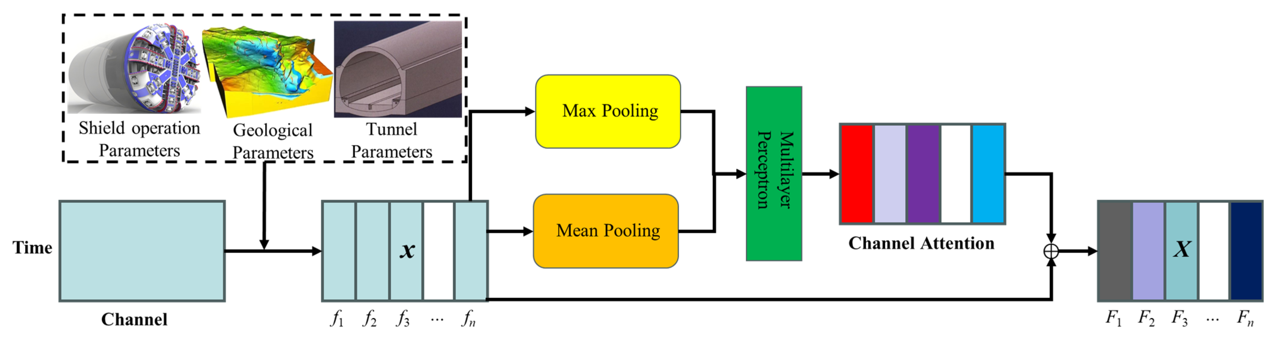 Sustainability 17 10604 g003