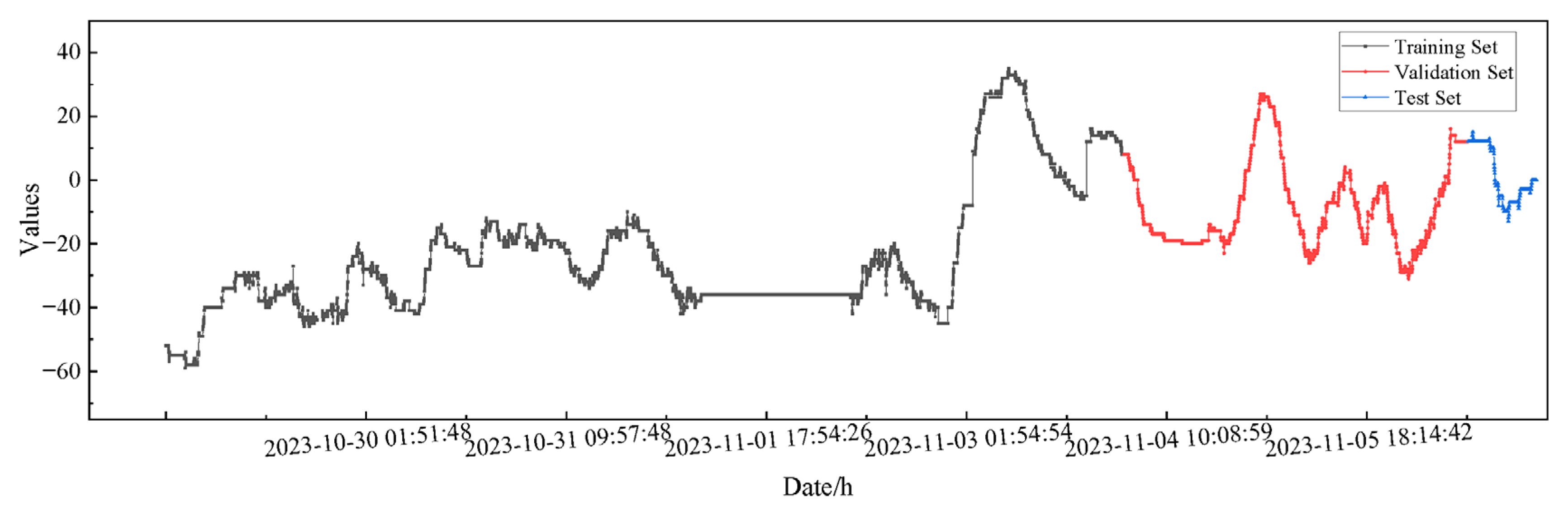 Sustainability 17 10604 g007
