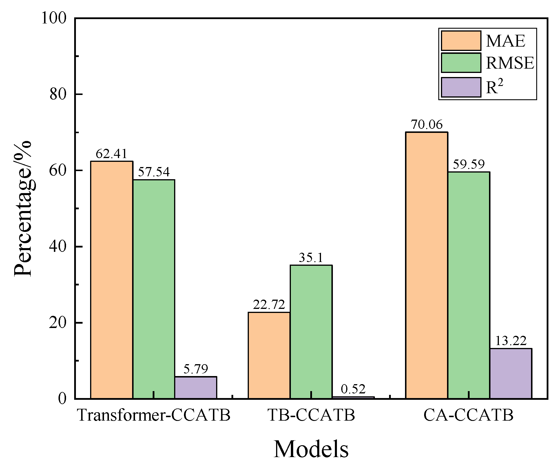 Sustainability 17 10604 g012