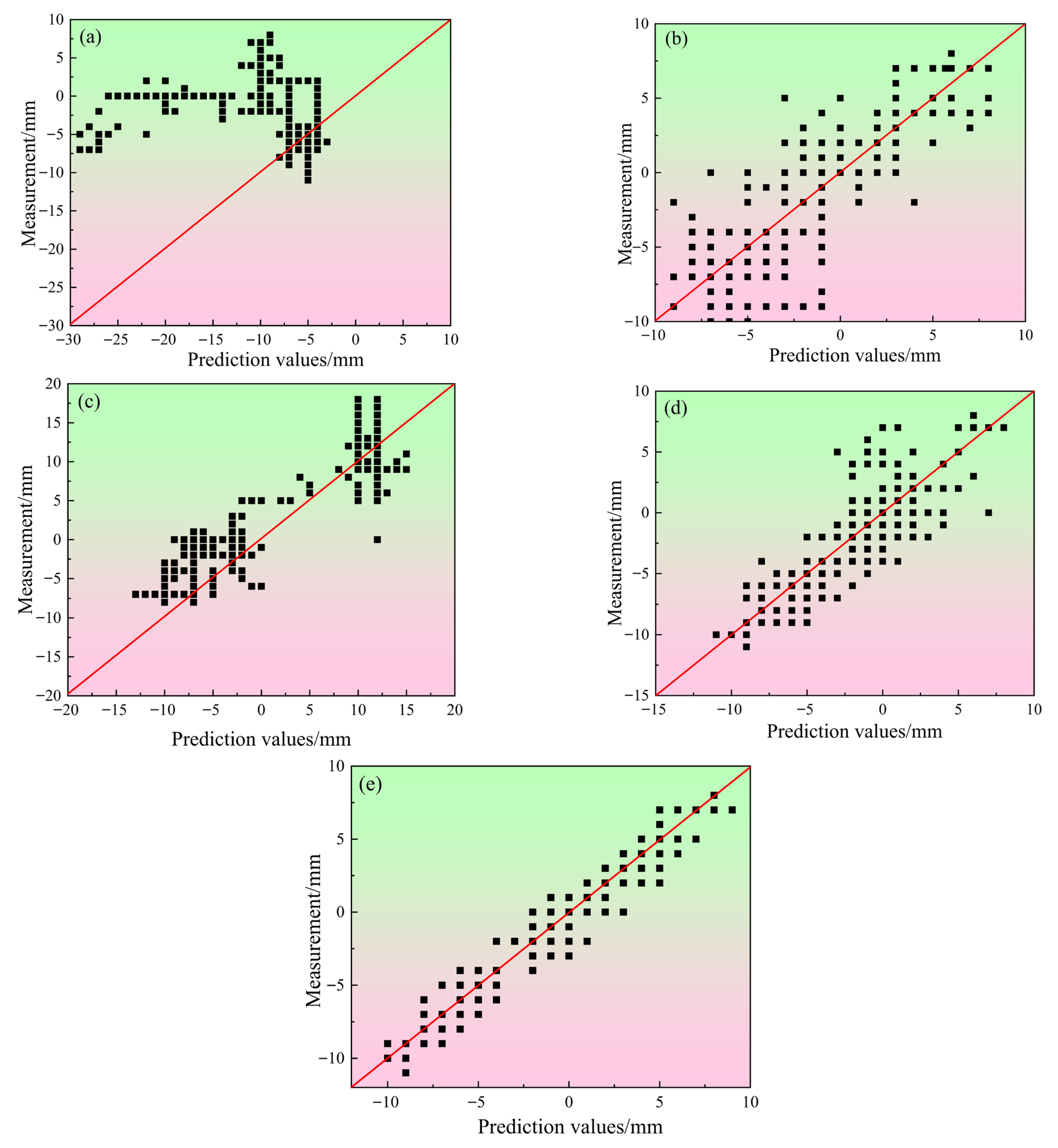 Sustainability 17 10604 g013