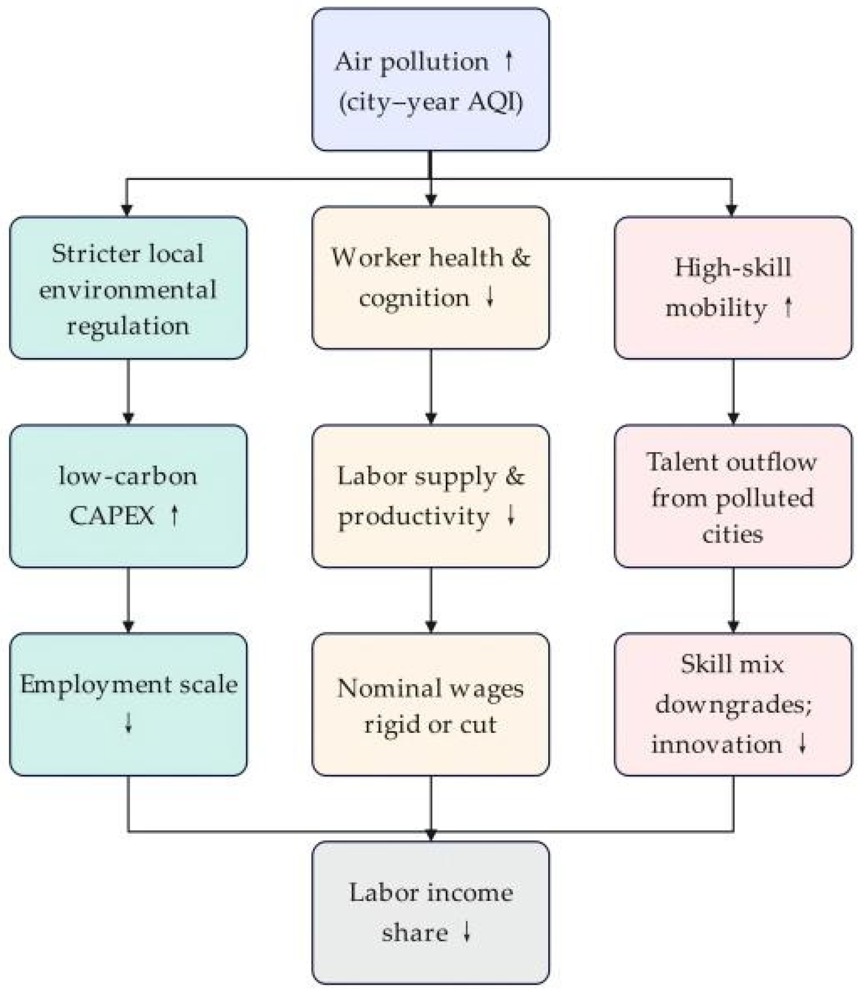 Sustainability 17 10606 g001