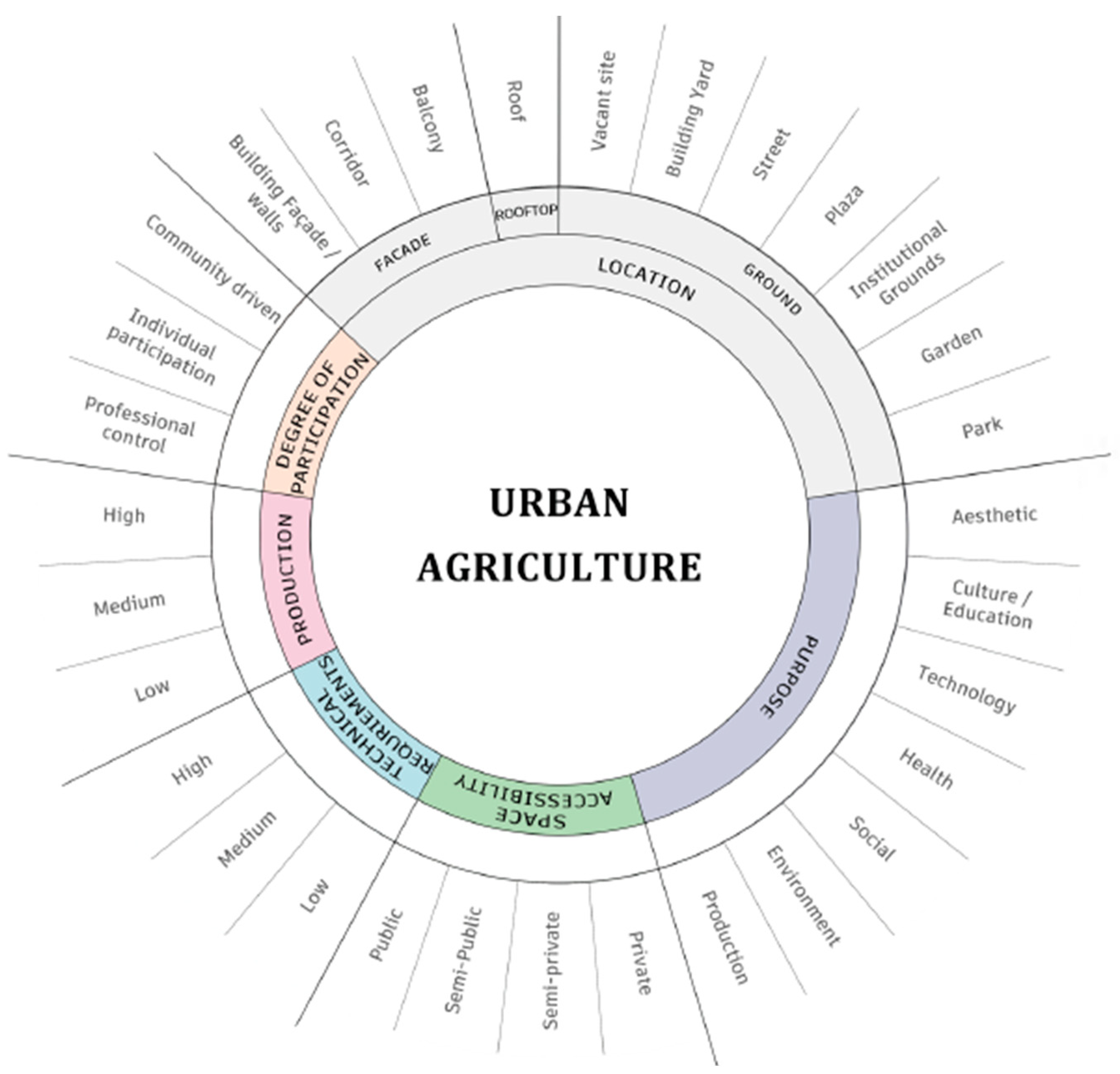 Sustainability 17 10609 g004