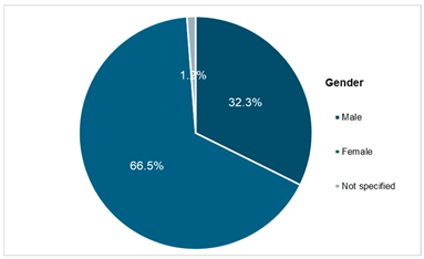 Sustainability 17 10609 i003