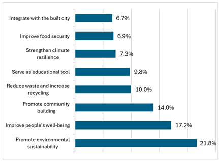 Sustainability 17 10609 i015