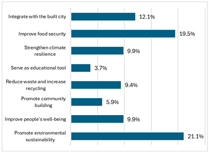 Sustainability 17 10609 i016