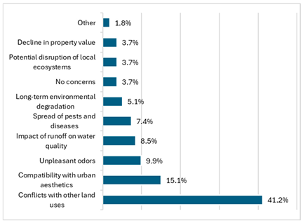 Sustainability 17 10609 i017