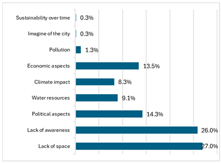Sustainability 17 10609 i019