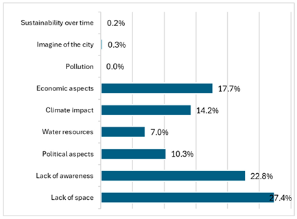 Sustainability 17 10609 i020