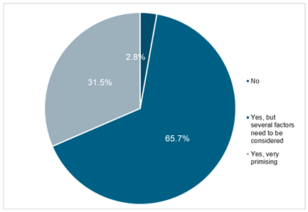 Sustainability 17 10609 i022