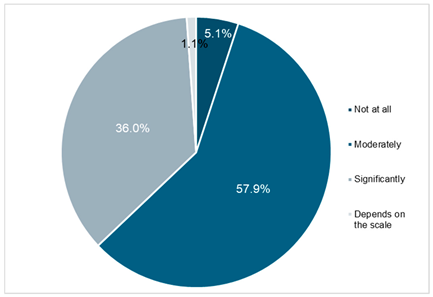 Sustainability 17 10609 i024
