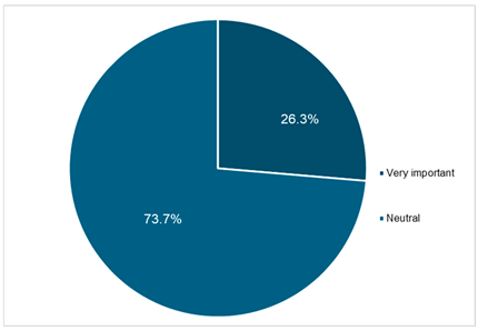 Sustainability 17 10609 i025