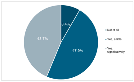 Sustainability 17 10609 i029